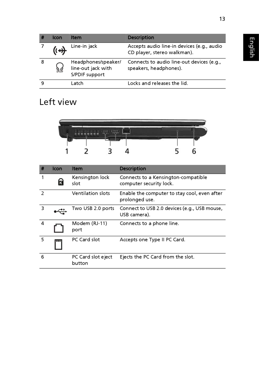 Acer 4200 Series manual Left view 