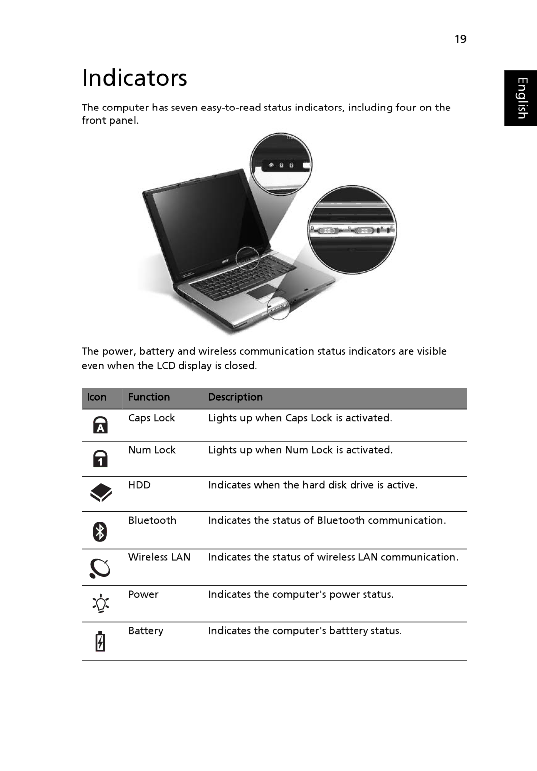 Acer 4200 Series manual Indicators, Function Description 