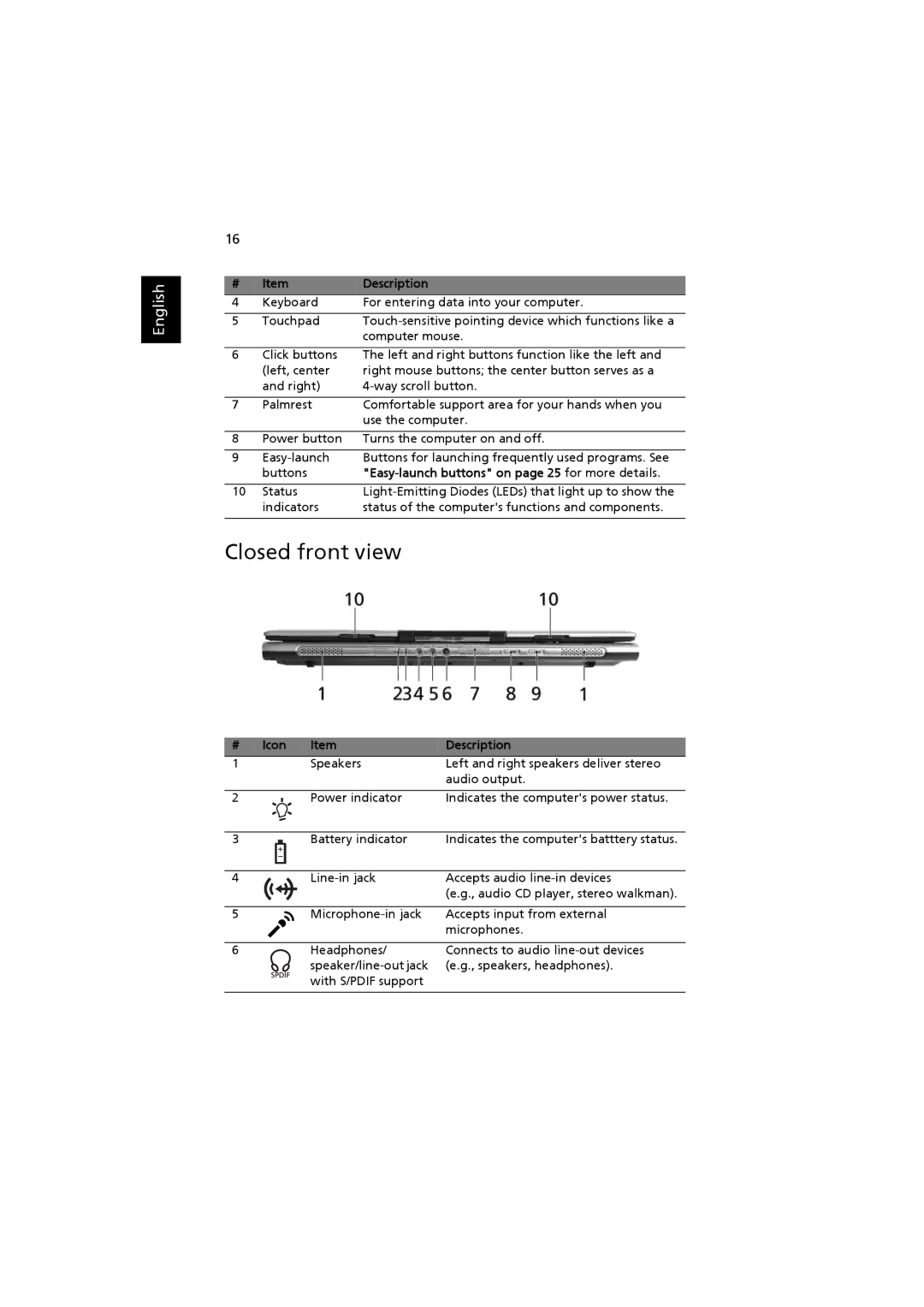 Acer 4220, 2480 manual Closed front view, Easy-launch buttons on page 25 for more details, Icon Description 