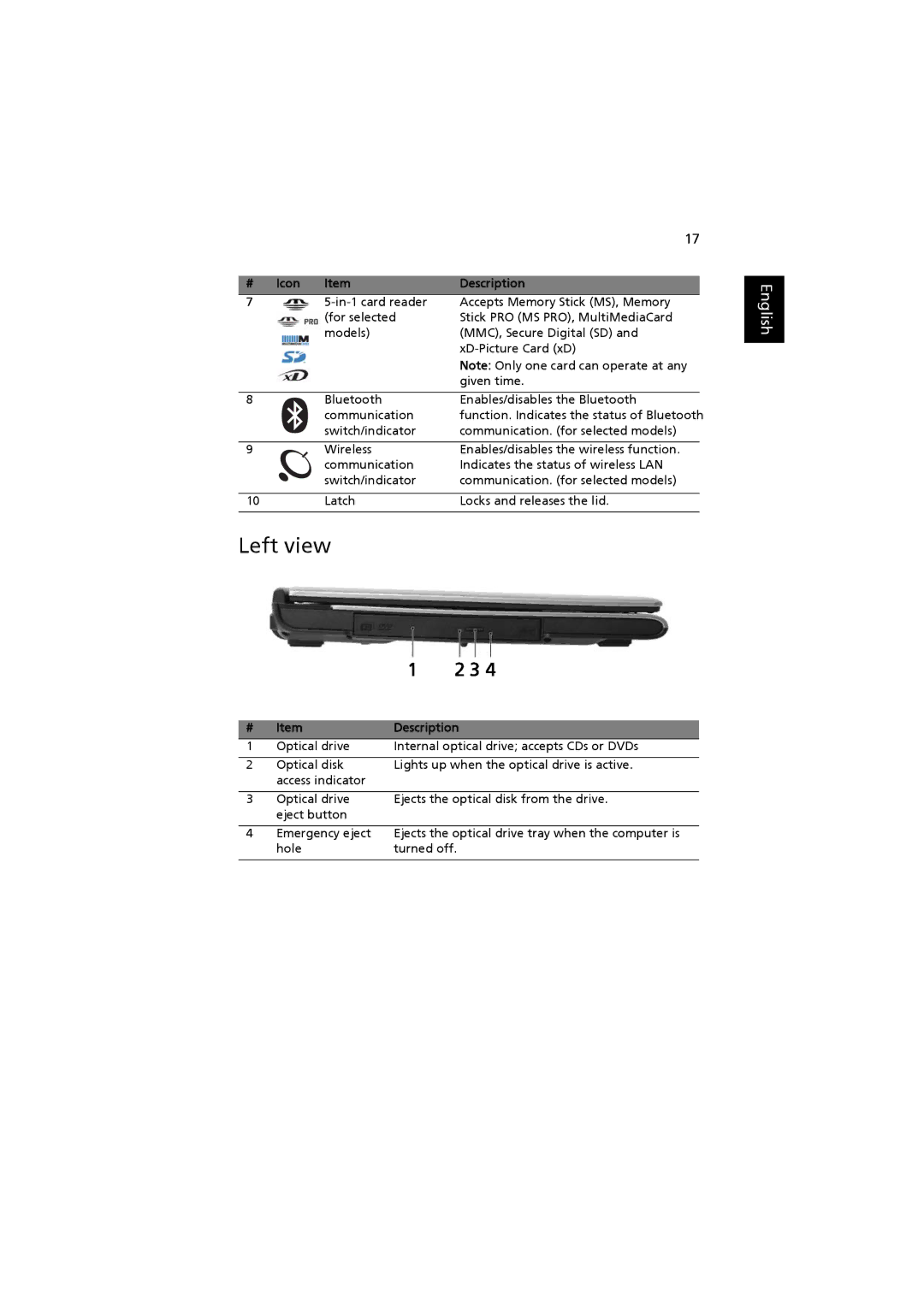 Acer 2480, 4220 manual Left view 