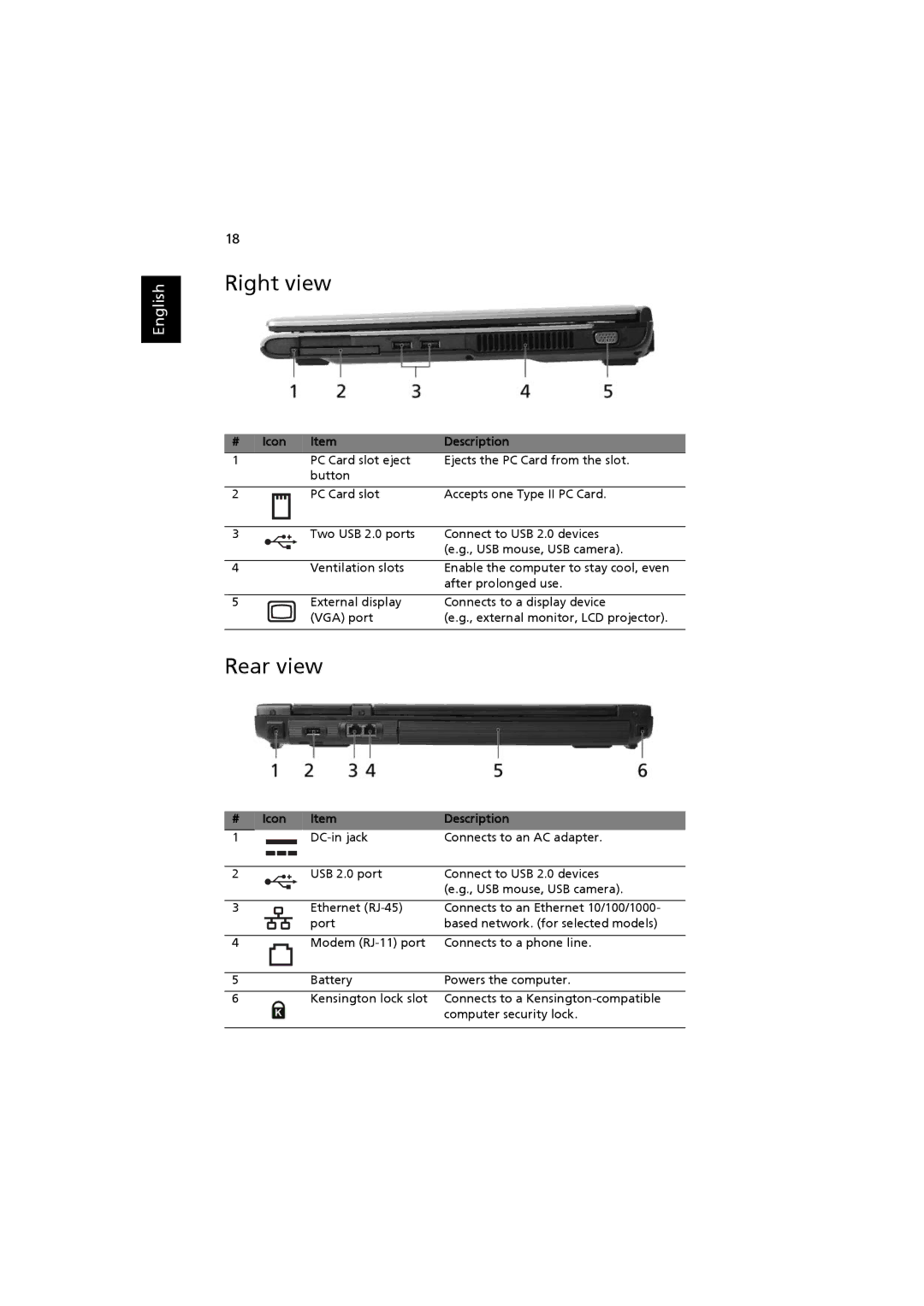 Acer 4220, 2480 manual Right view, Rear view 