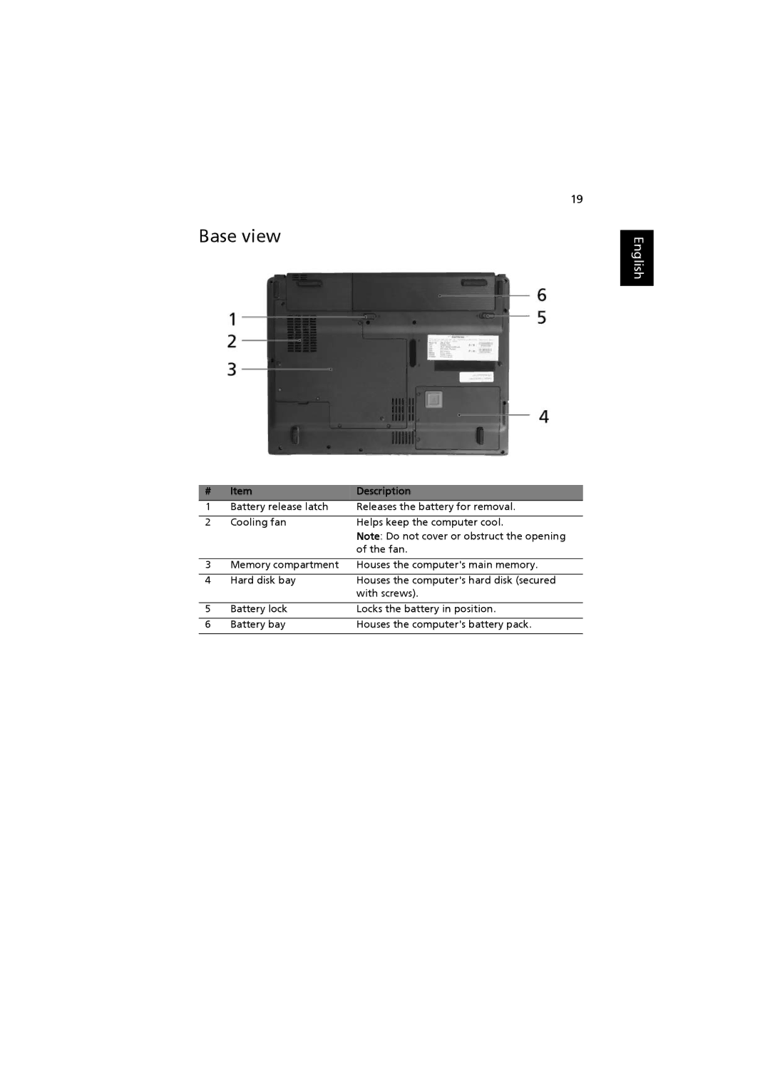 Acer 2480, 4220 manual Base view 