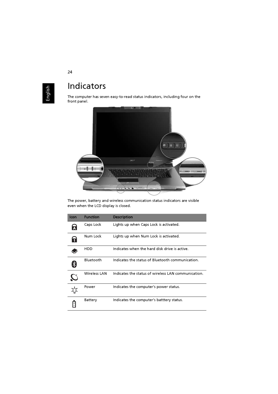 Acer 4220, 2480 manual Indicators, Function Description 