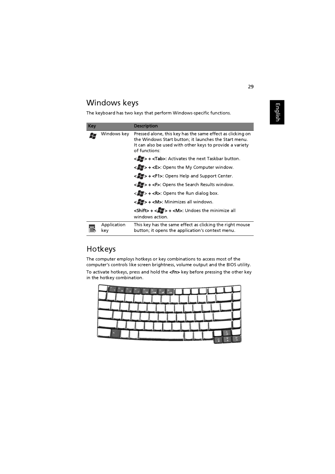 Acer 2480, 4220 manual Windows keys, Hotkeys, Key Description 