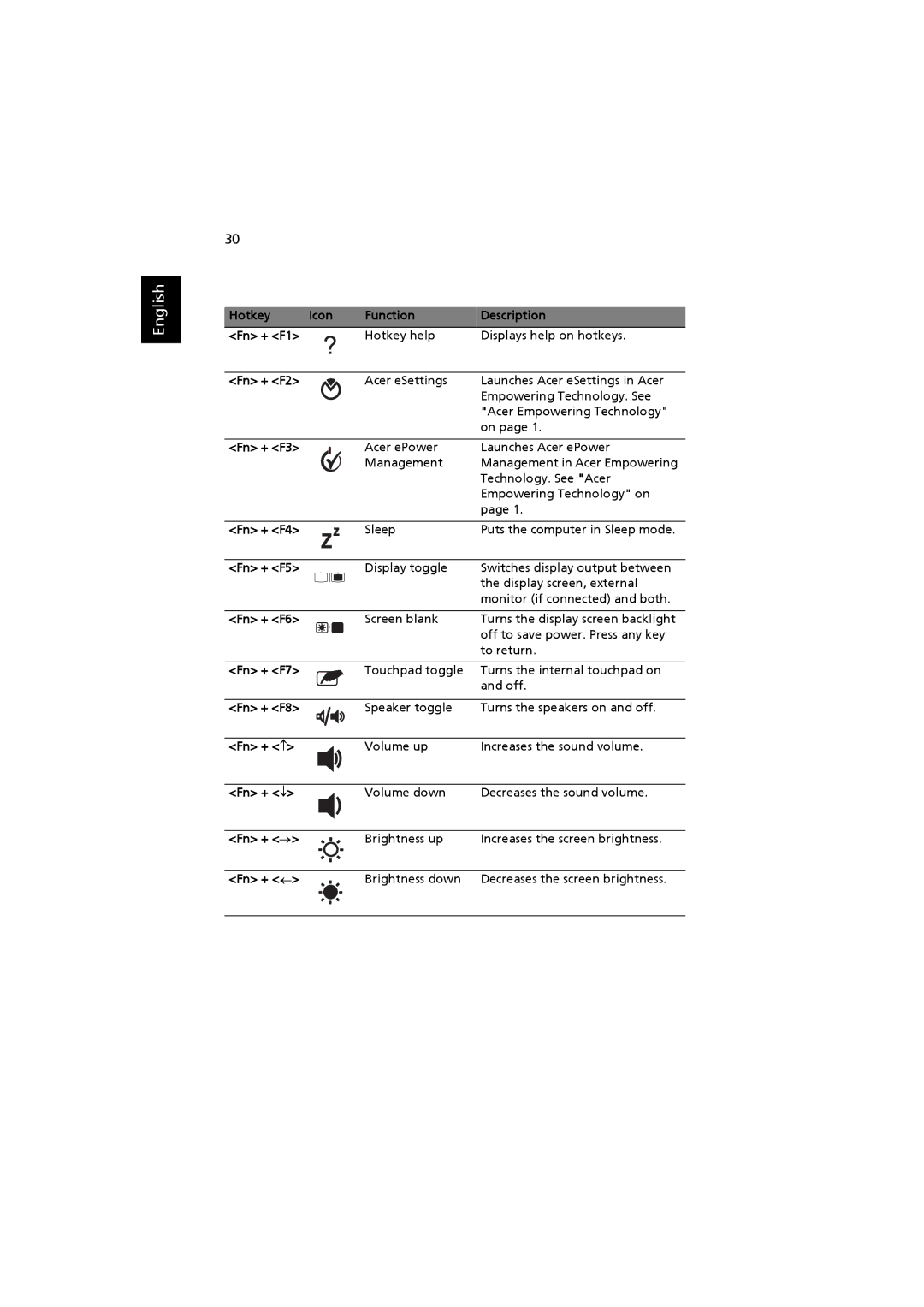 Acer 4220 Hotkey Icon Function Description Fn + F1, Fn + F2, Fn + F3, Fn + F4, Fn + F5, Fn + F6, Fn + F7, Fn + F8, Fn + ↑ 