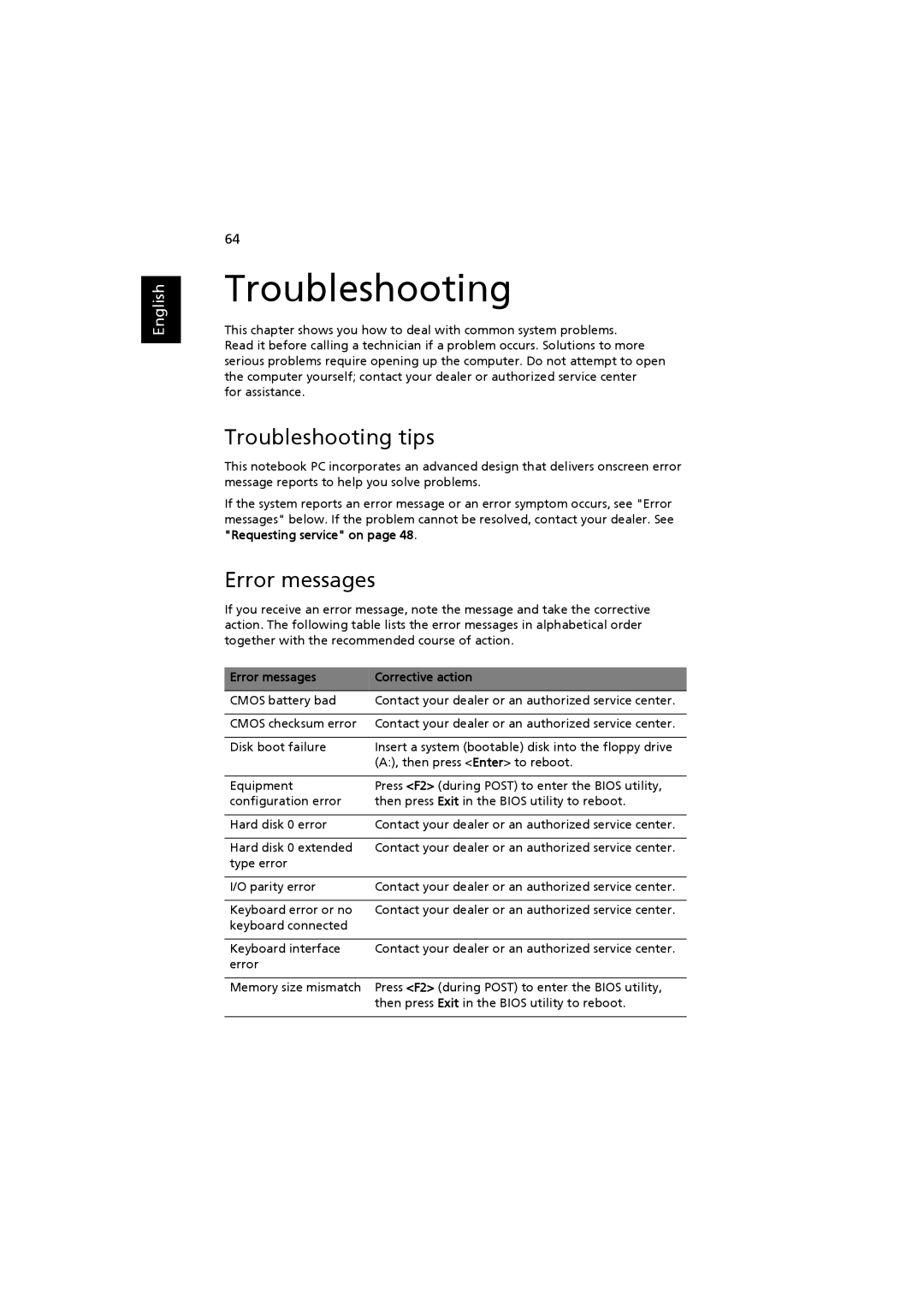 Acer 4220, 2480 manual Troubleshooting tips, Error messages Corrective action 