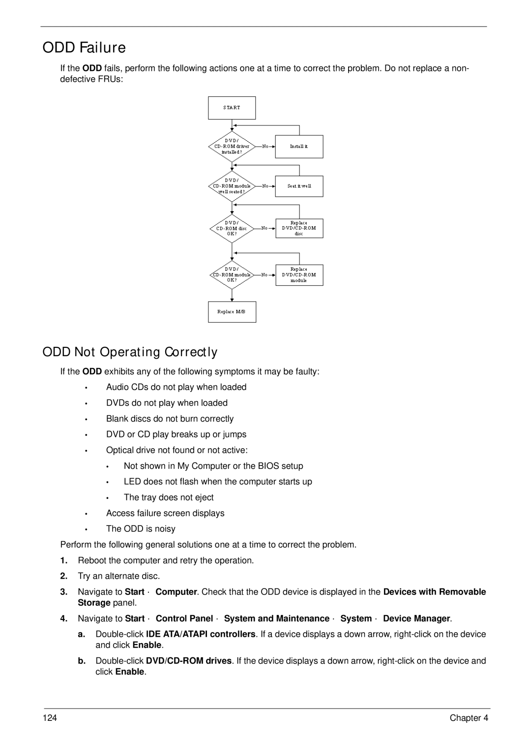 Acer 4230 manual ODD Failure, ODD Not Operating Correctly 