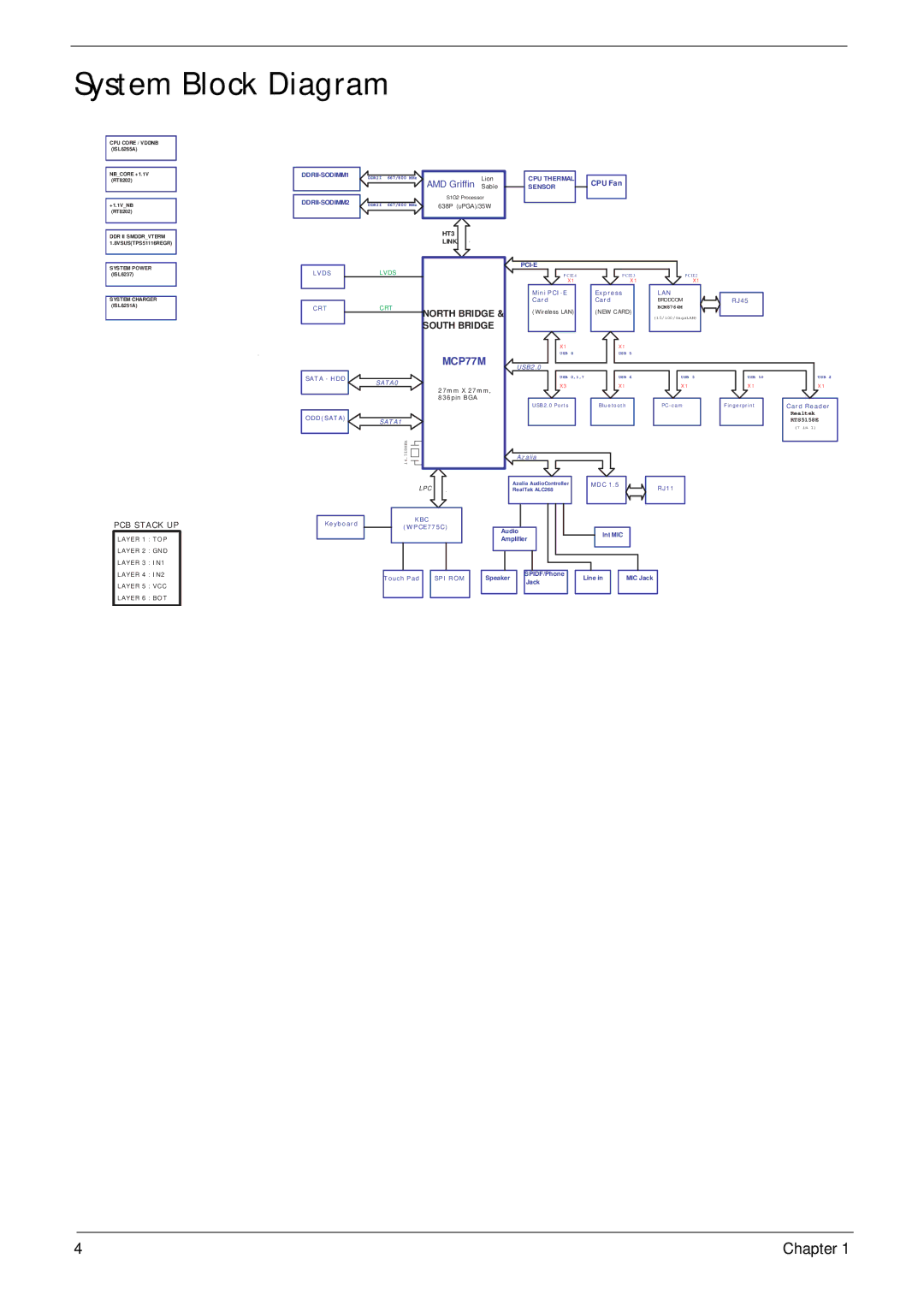 Acer 4230 manual System Block Diagram, AMD Griffin SabieLion 