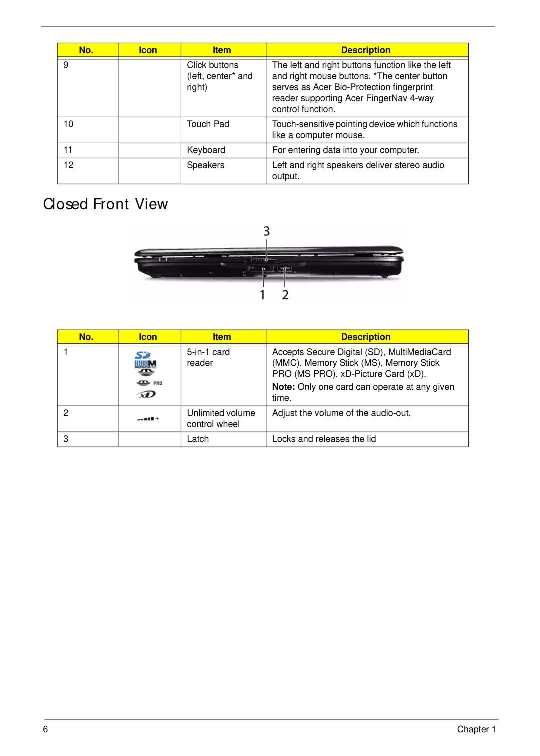 Acer 4230 manual Closed Front View 