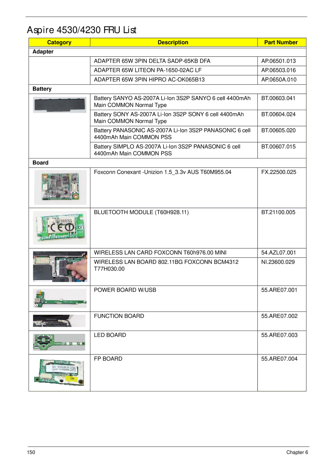 Acer manual Aspire 4530/4230 FRU List, Category Description Part Number Adapter, Battery 