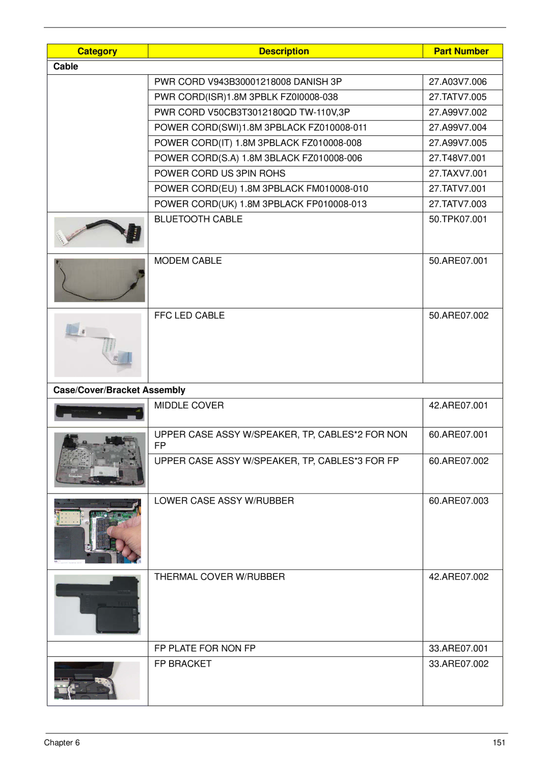 Acer 4230 manual Category Description Part Number Cable, Case/Cover/Bracket Assembly 