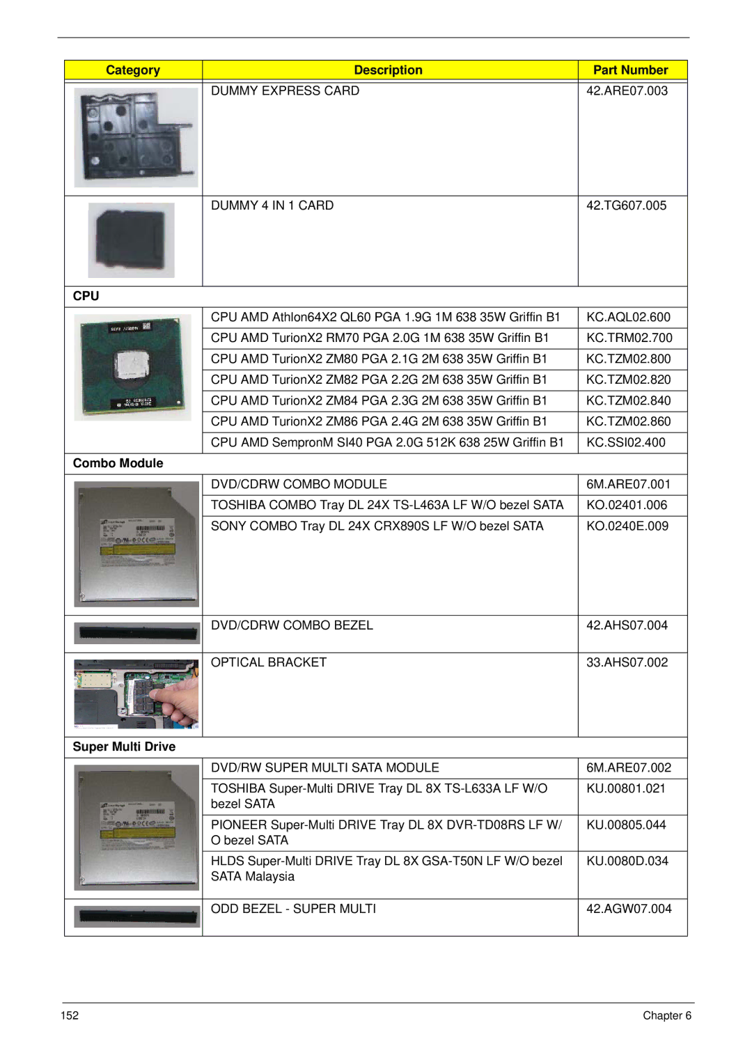 Acer 4230 manual Category Description Part Number, Combo Module, Super Multi Drive 