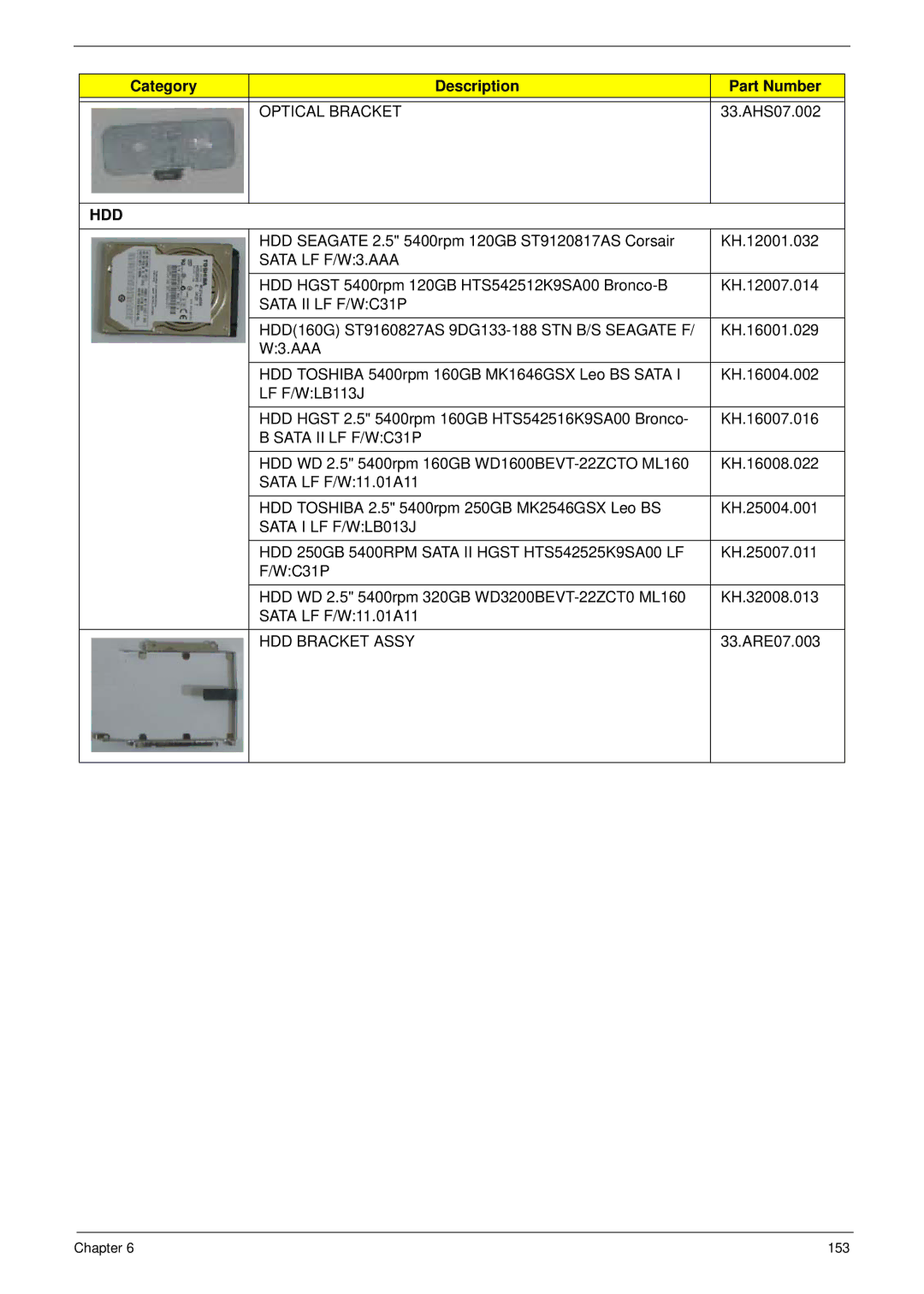 Acer 4230 manual Sata LF F/W3.AAA, Sata II LF F/WC31P, LF F/WLB113J, HDD Bracket Assy 