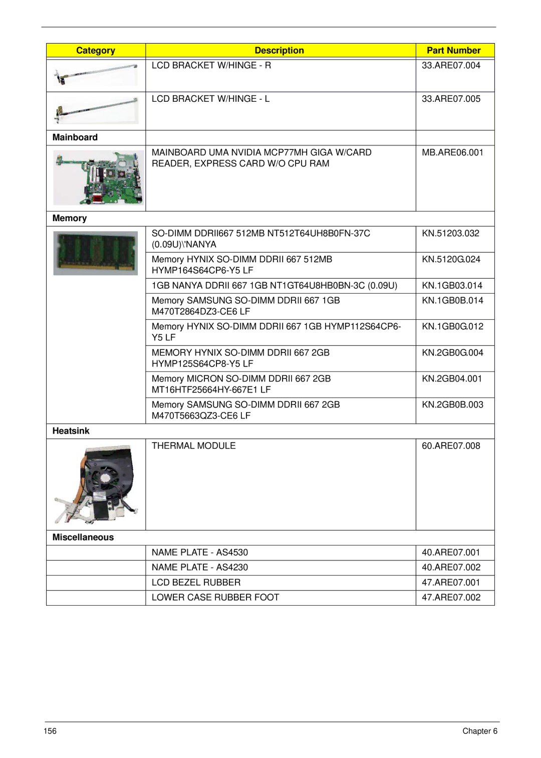 Acer 4230 manual Memory, Heatsink, Miscellaneous 