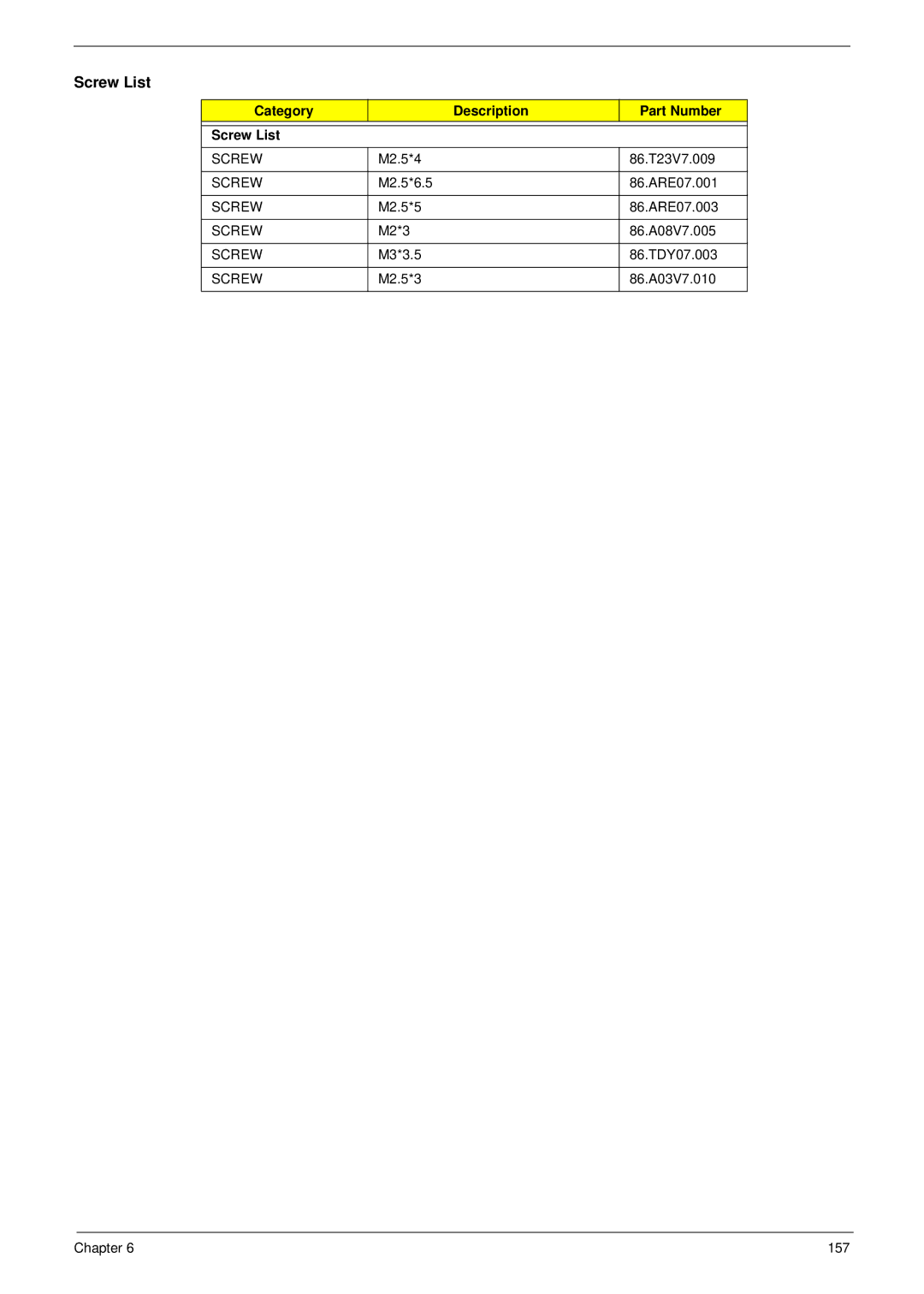 Acer 4230 manual Category Description Part Number Screw List 