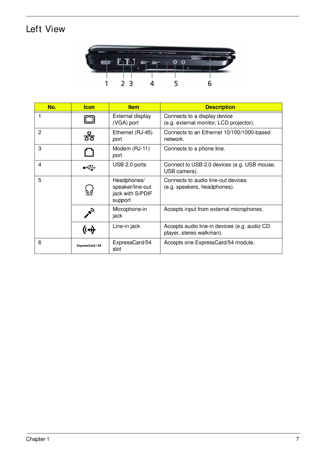 Acer 4230 manual Left View 