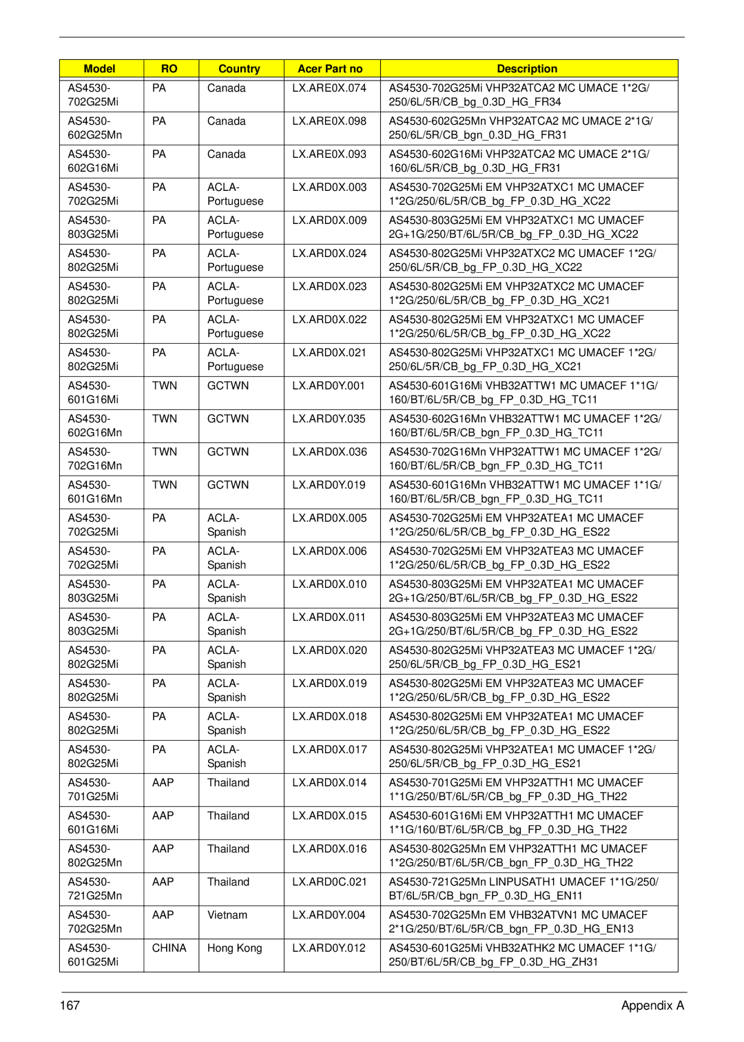 Acer 4230 manual China 