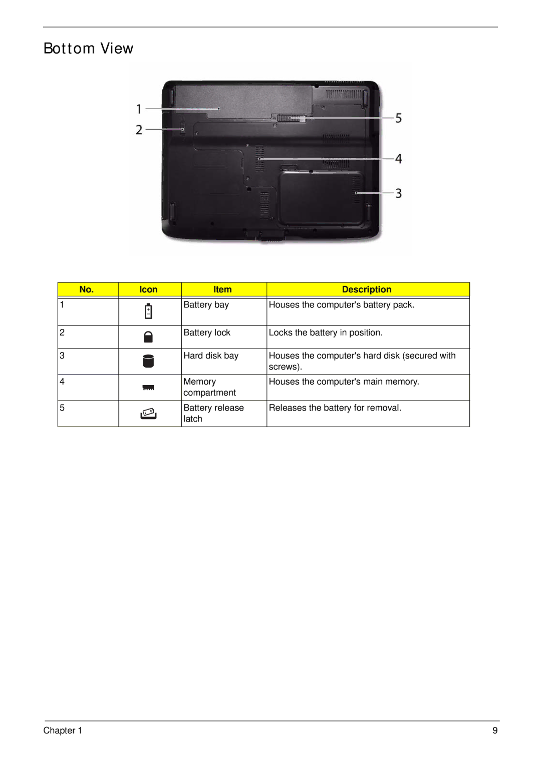 Acer 4230 manual Bottom View 