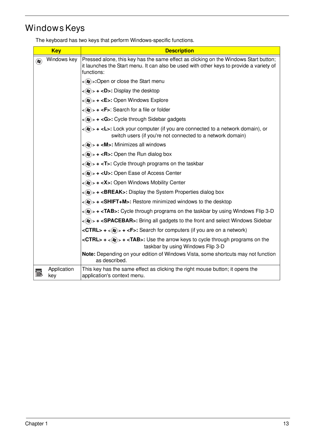 Acer 4230 manual Windows Keys, Key Description 