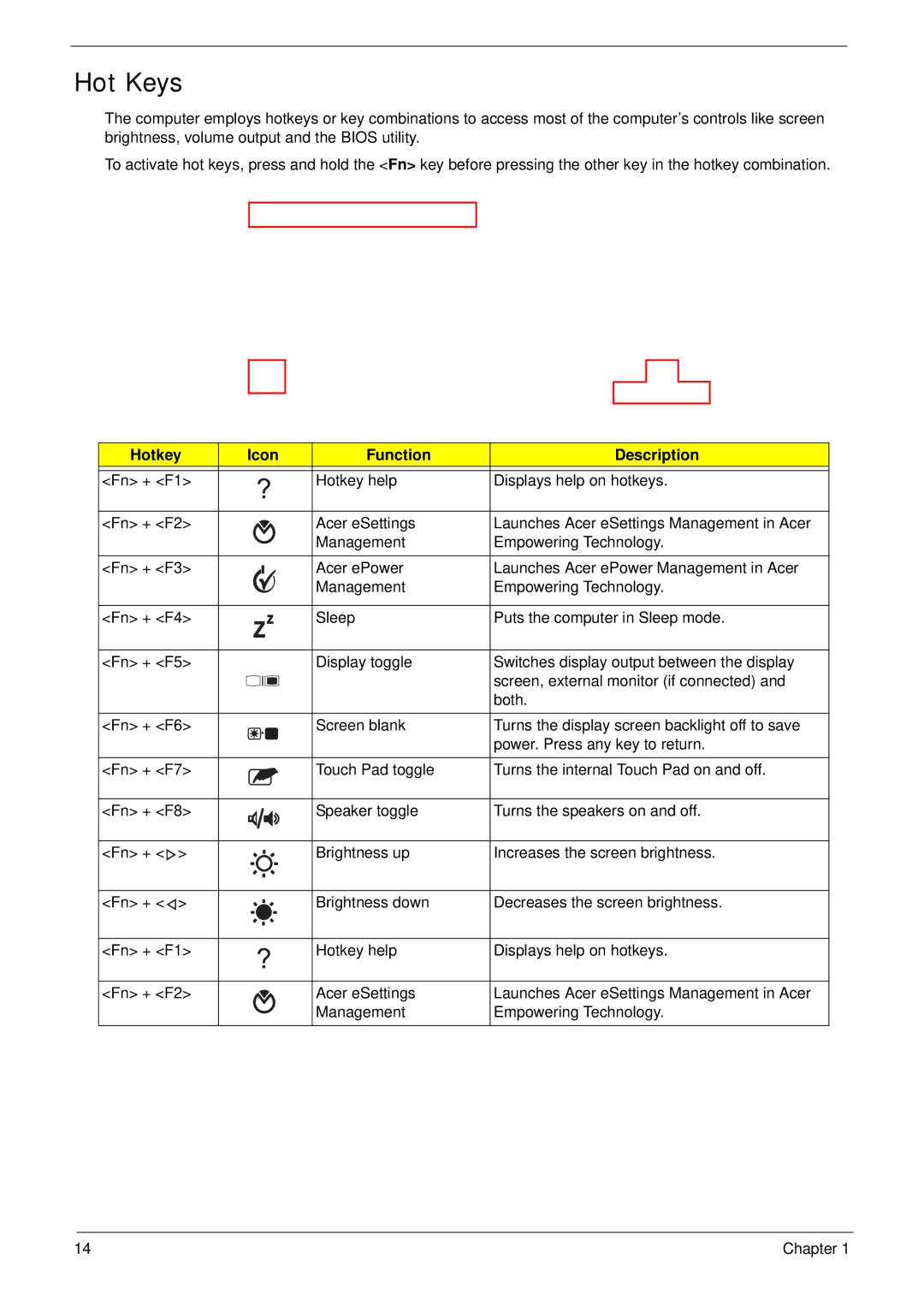 Acer 4230 manual Hot Keys, Hotkey Icon Function Description 