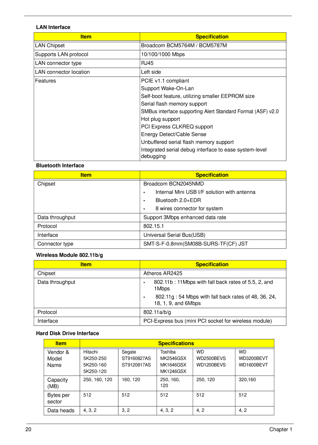 Acer 4230 manual LAN Interface Specification, Bluetooth Interface Specification, Wireless Module 802.11b/g Specification 