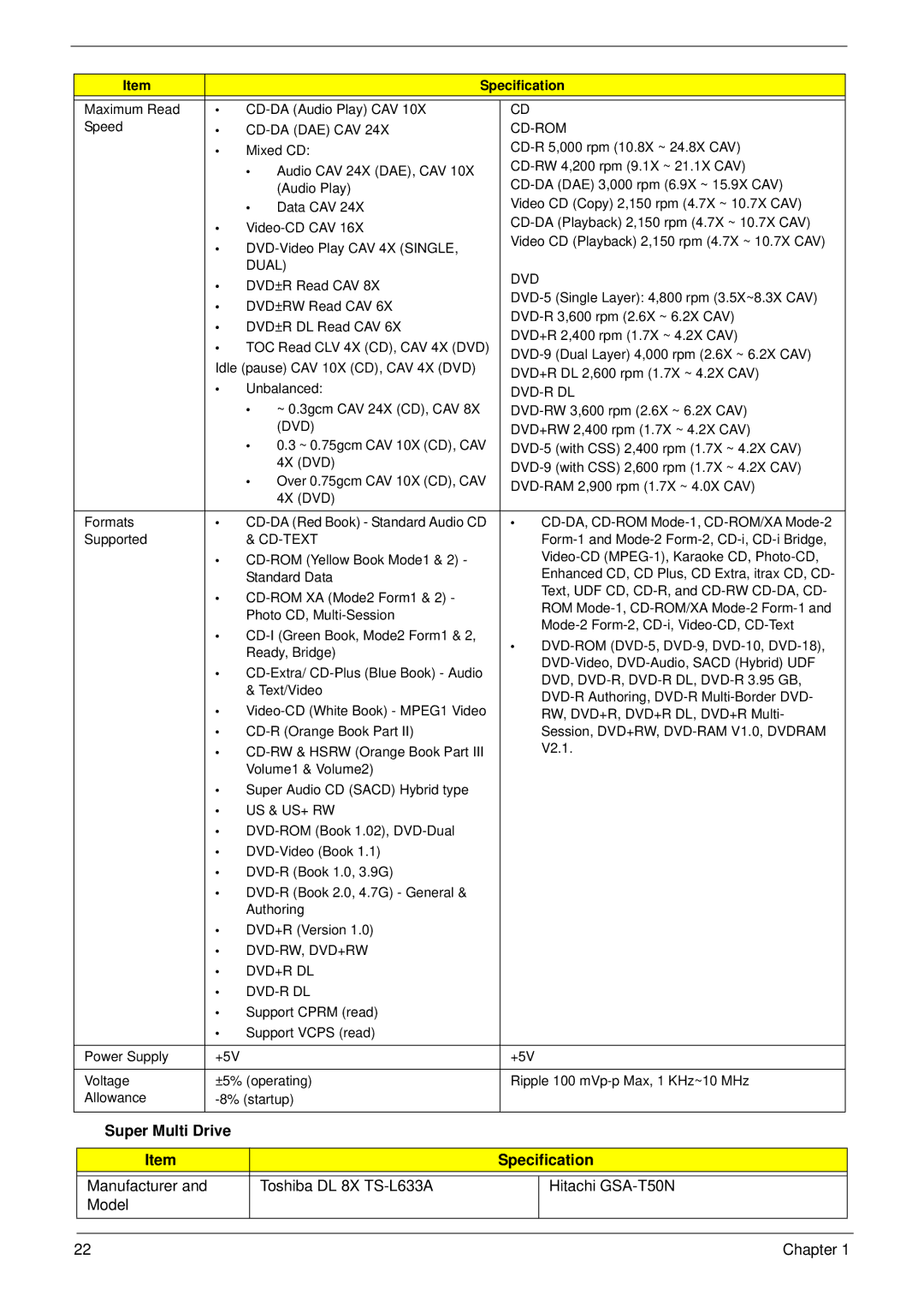 Acer 4230 manual Super Multi Drive Specification, Cd-Da Dae Cav Cd-Rom 