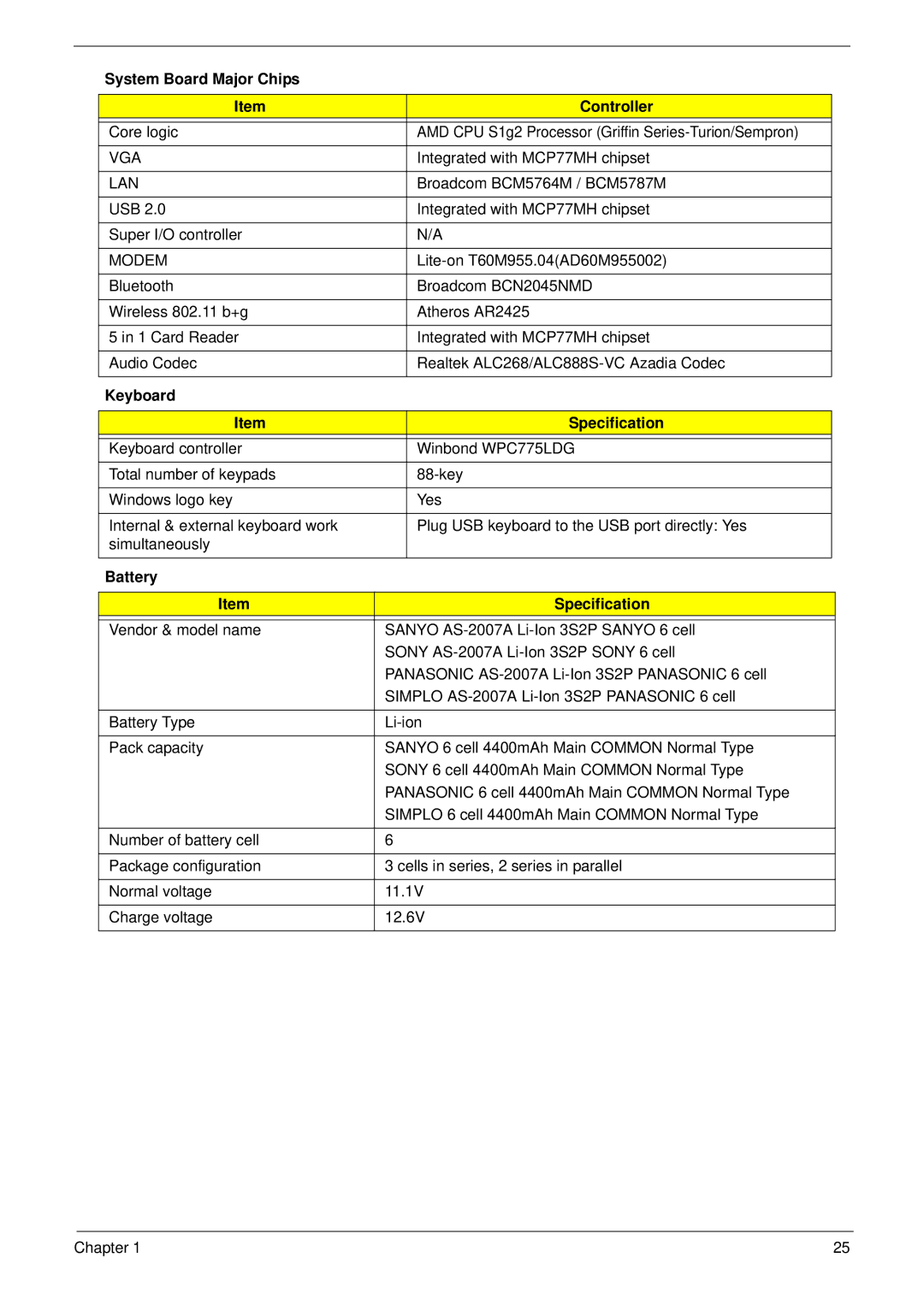 Acer 4230 manual System Board Major Chips Controller, Keyboard Specification, Battery Specification 