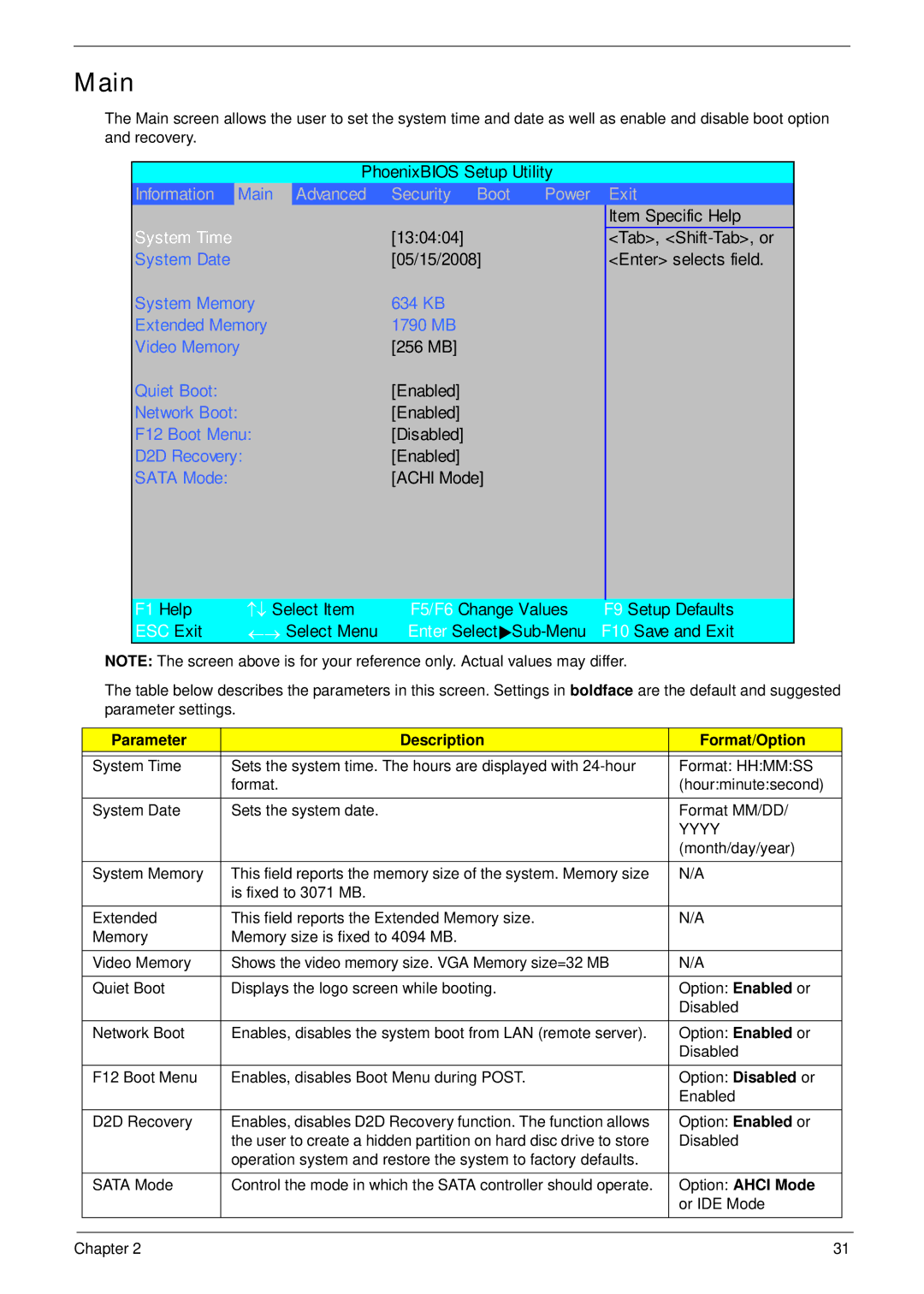 Acer 4230 manual Main, Parameter Description Format/Option, Yyyy, Option Ahci Mode 