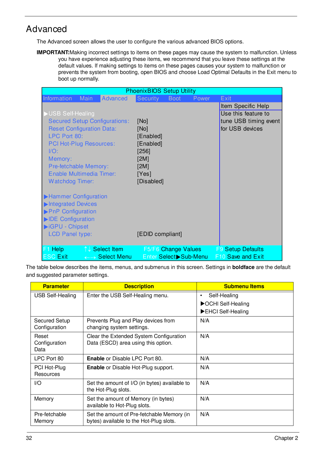 Acer 4230 manual Advanced, Parameter Description Submenu Items 