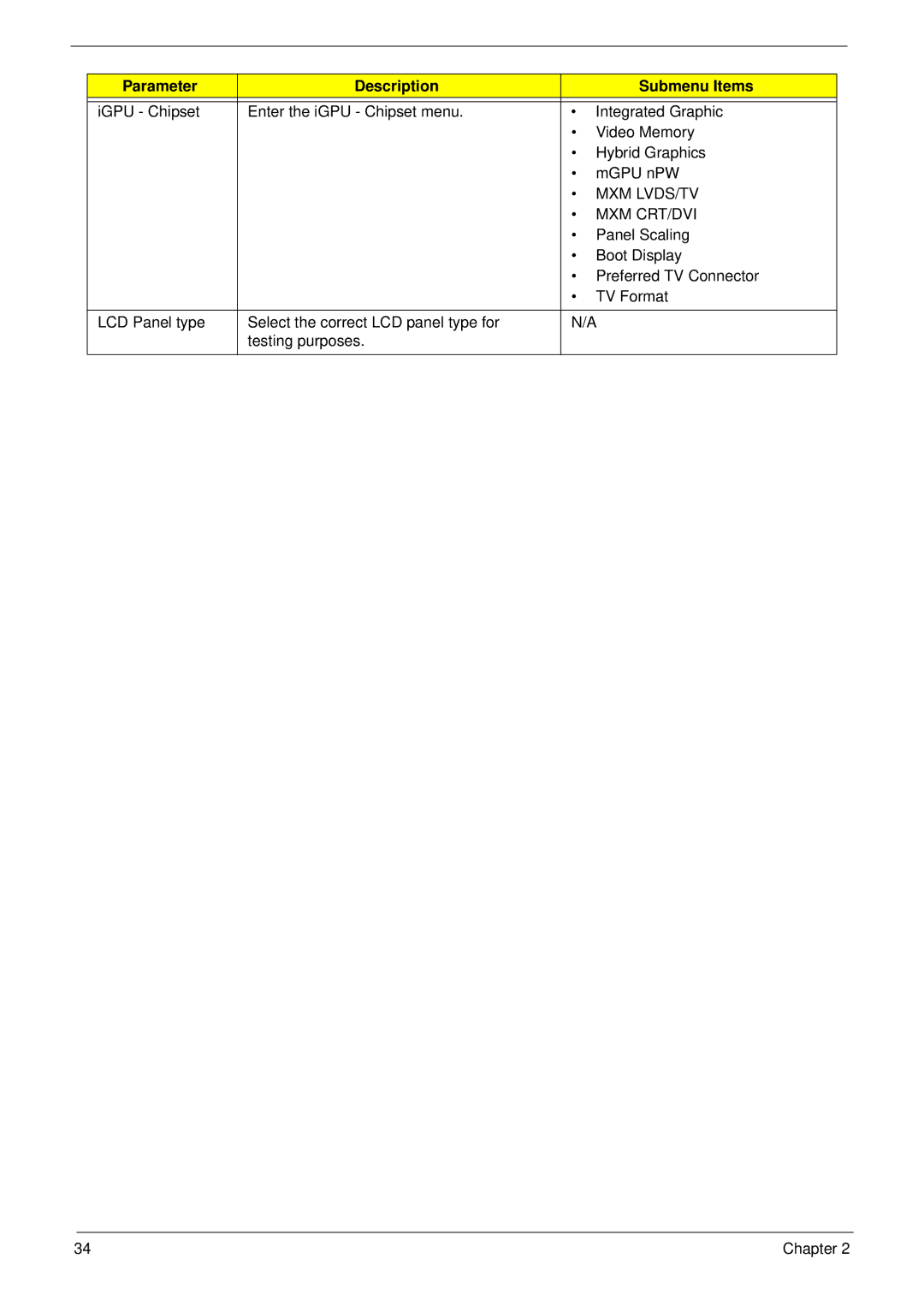 Acer 4230 manual Mxm Lvds/Tv, Mxm Crt/Dvi 