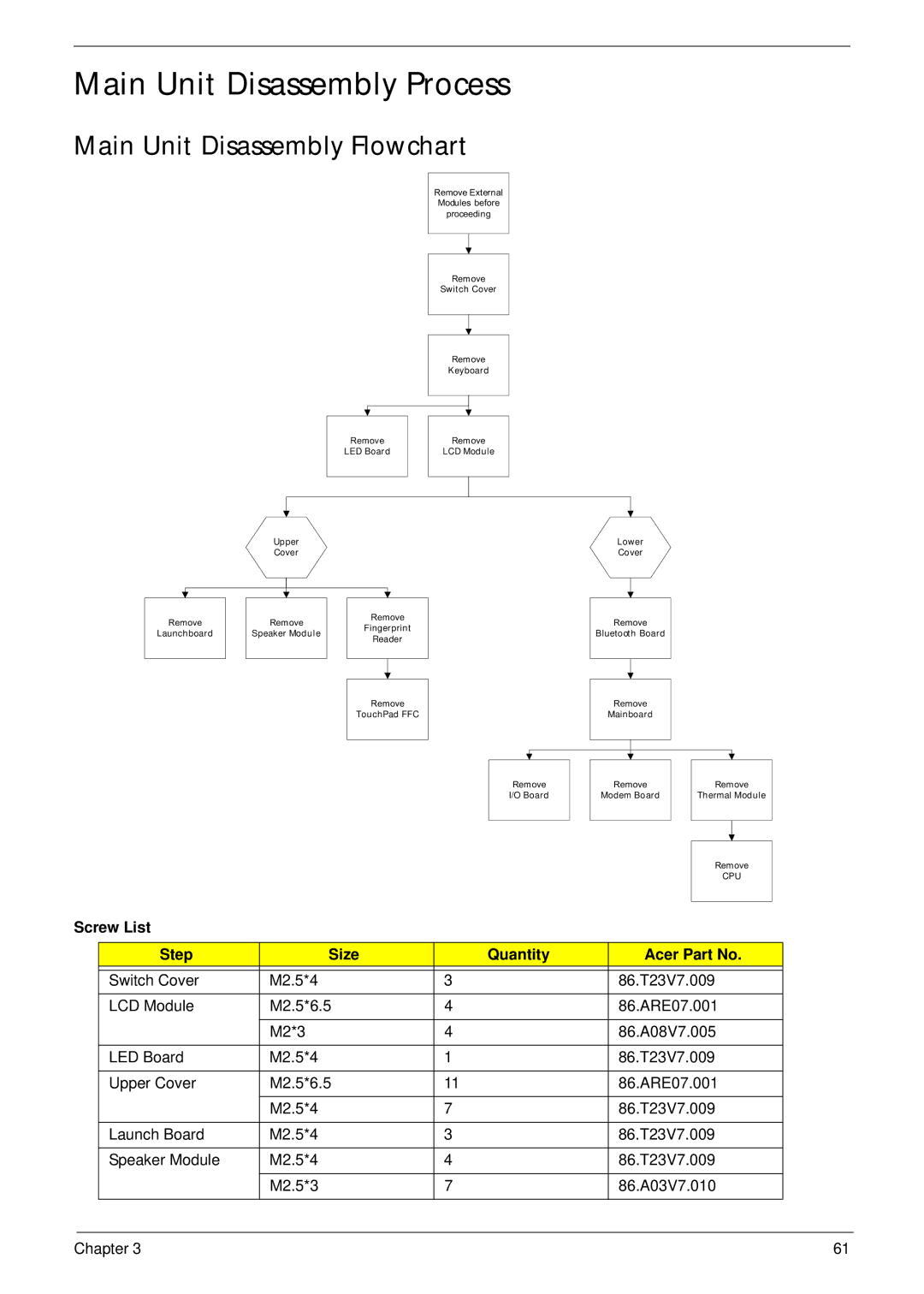 Acer 4230 manual Main Unit Disassembly Process, Main Unit Disassembly Flowchart, Screw List Step Size Quantity Acer Part No 