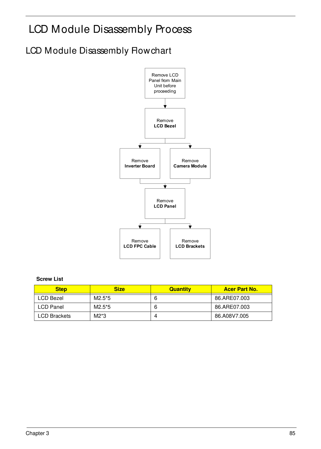 Acer 4230 manual LCD Module Disassembly Process, LCD Module Disassembly Flowchart 