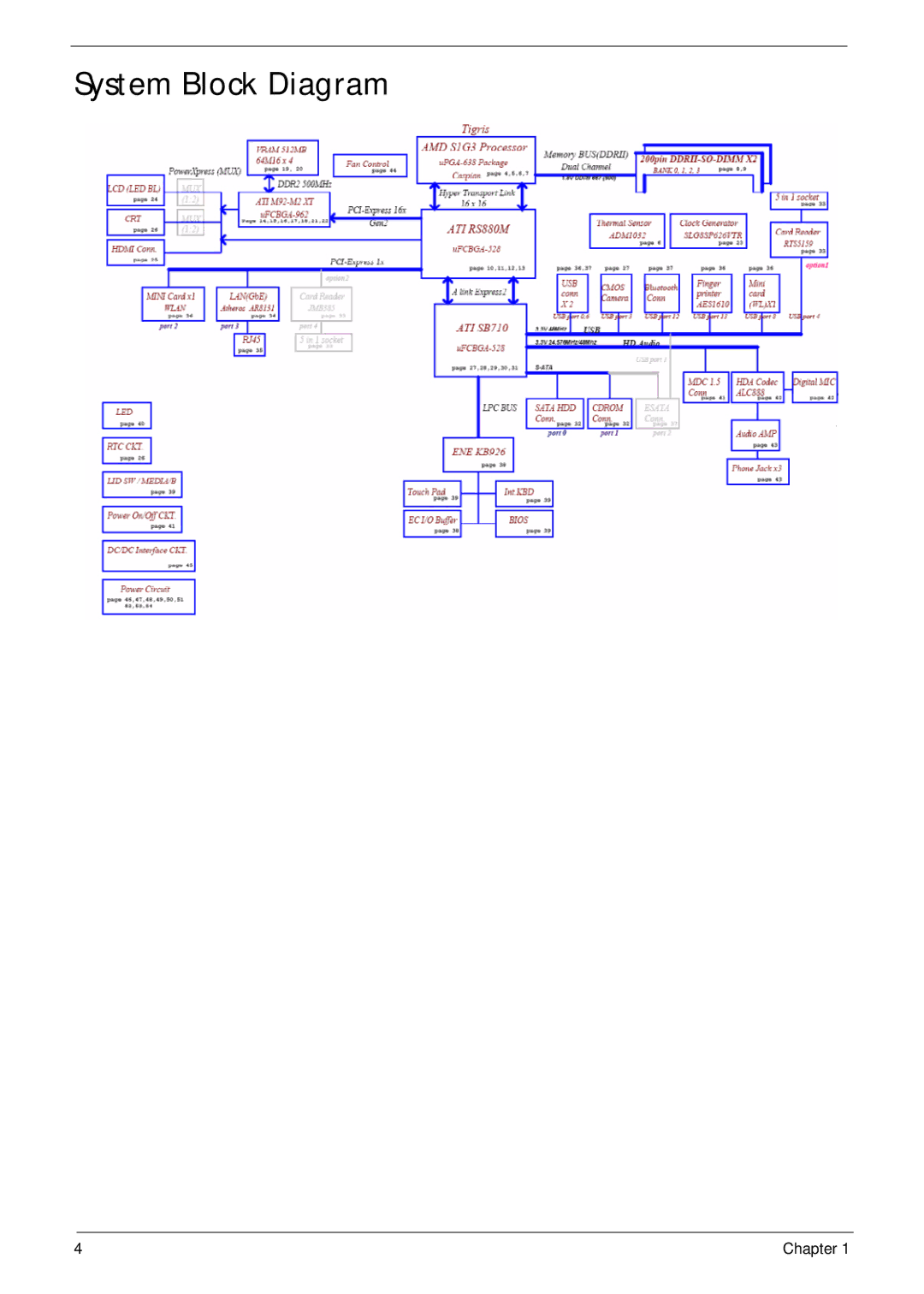 Acer 4240 manual System Block Diagram 