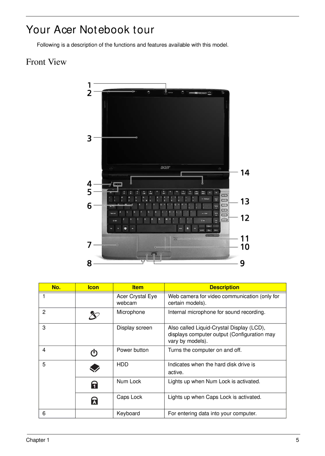 Acer 4240 manual Your Acer Notebook tour, Icon Description, Hdd 