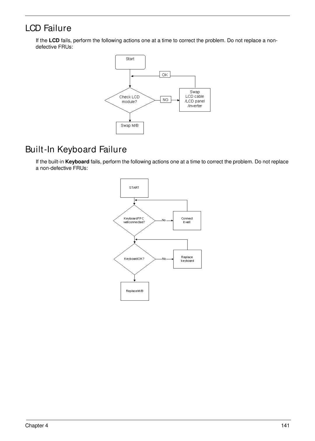 Acer 4240 manual LCD Failure, Built-In Keyboard Failure 