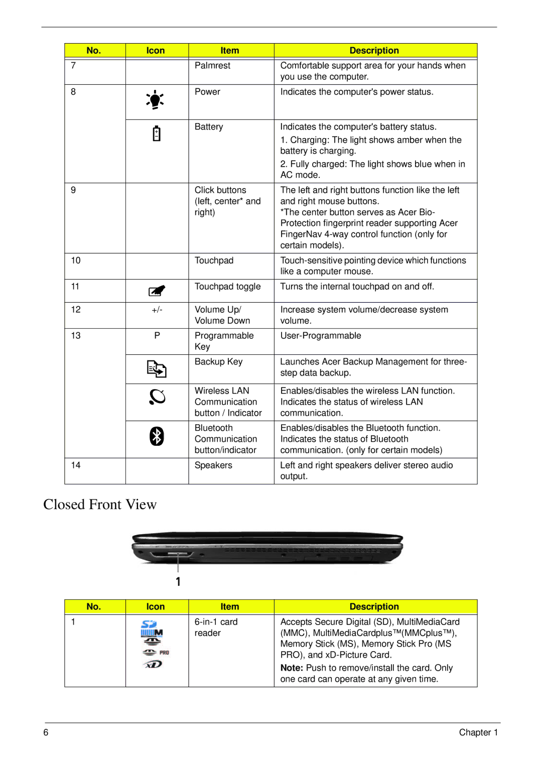 Acer 4240 manual Closed Front View 