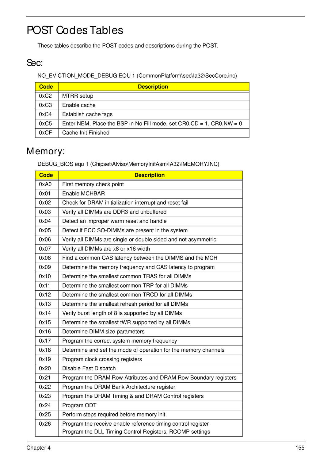 Acer 4240 manual Post Codes Tables, Sec, Memory, Code Description 