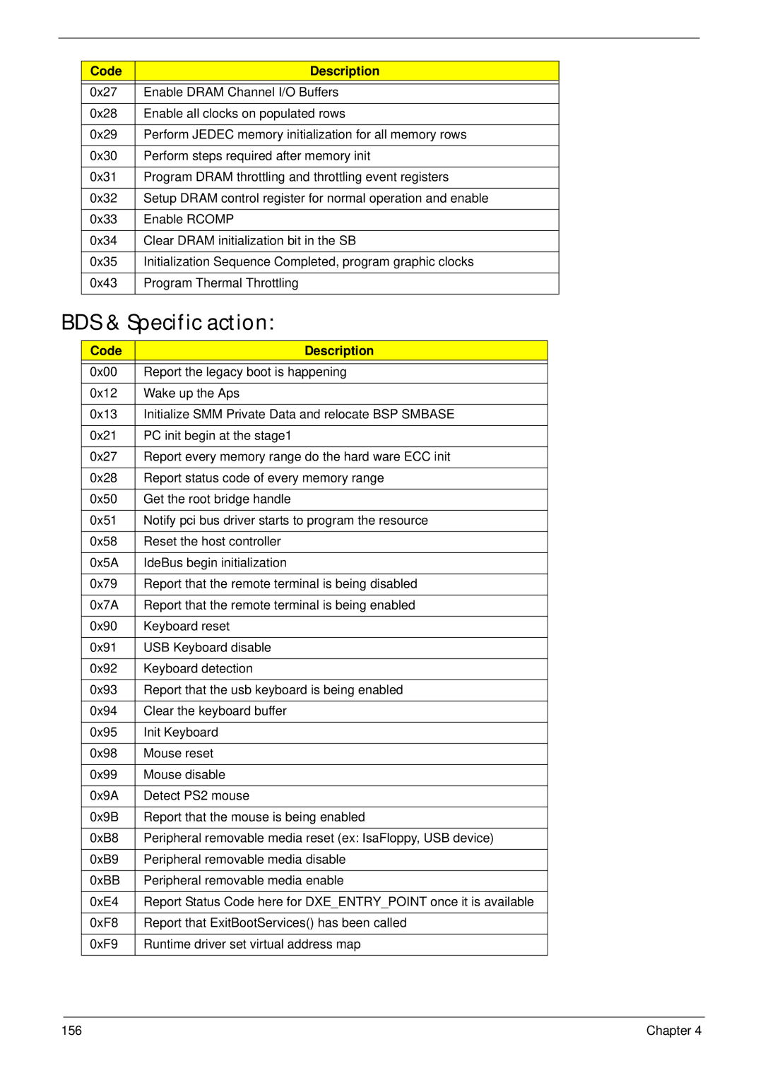 Acer 4240 manual BDS & Specific action 