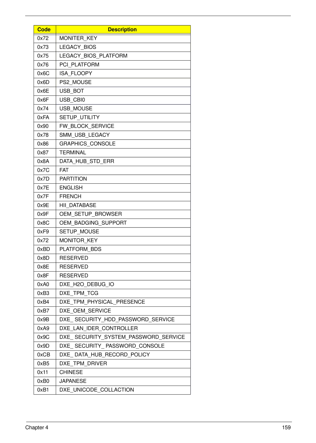 Acer 4240 Moniterkey, Legacybiosplatform, Pciplatform, Isafloopy, PS2MOUSE, Usbbot, USBCBI0, Usbmouse, Setuputility 