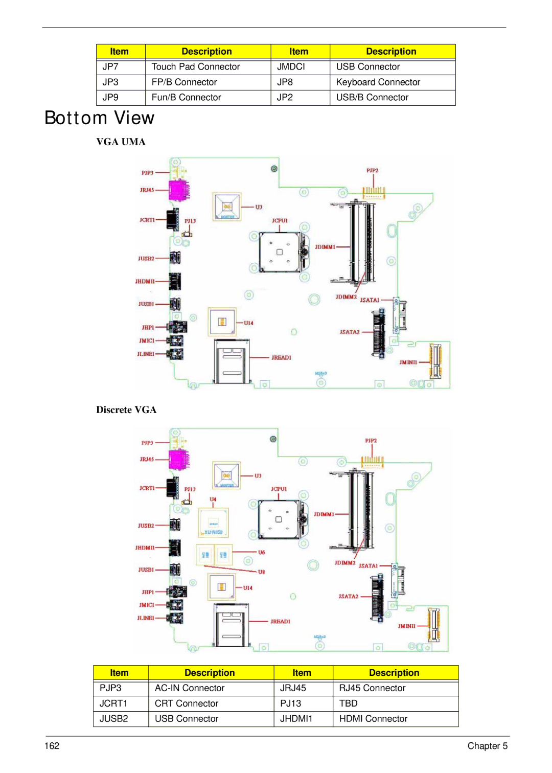 Acer 4240 manual Bottom View 