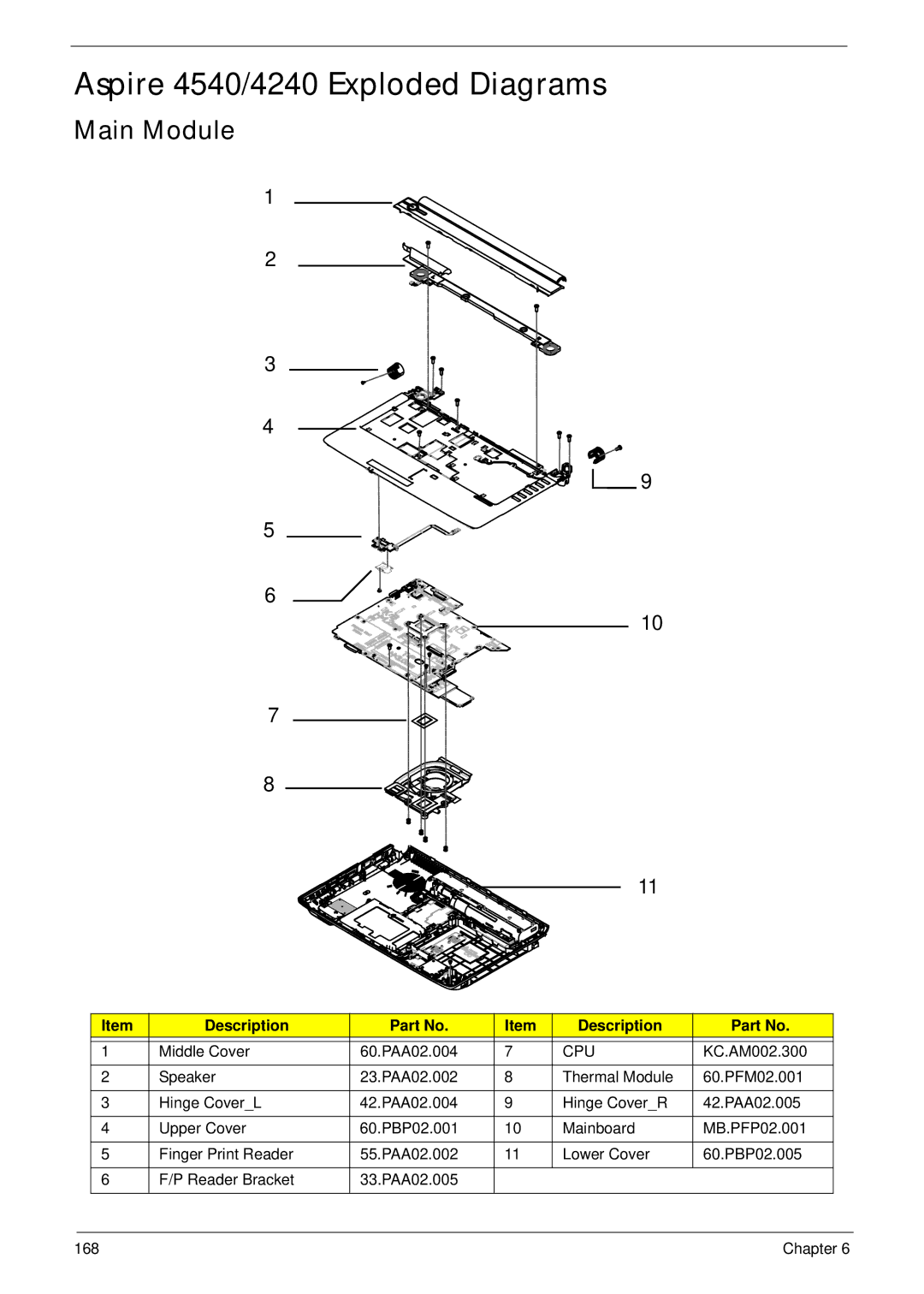 Acer manual Aspire 4540/4240 Exploded Diagrams, Main Module, Cpu 