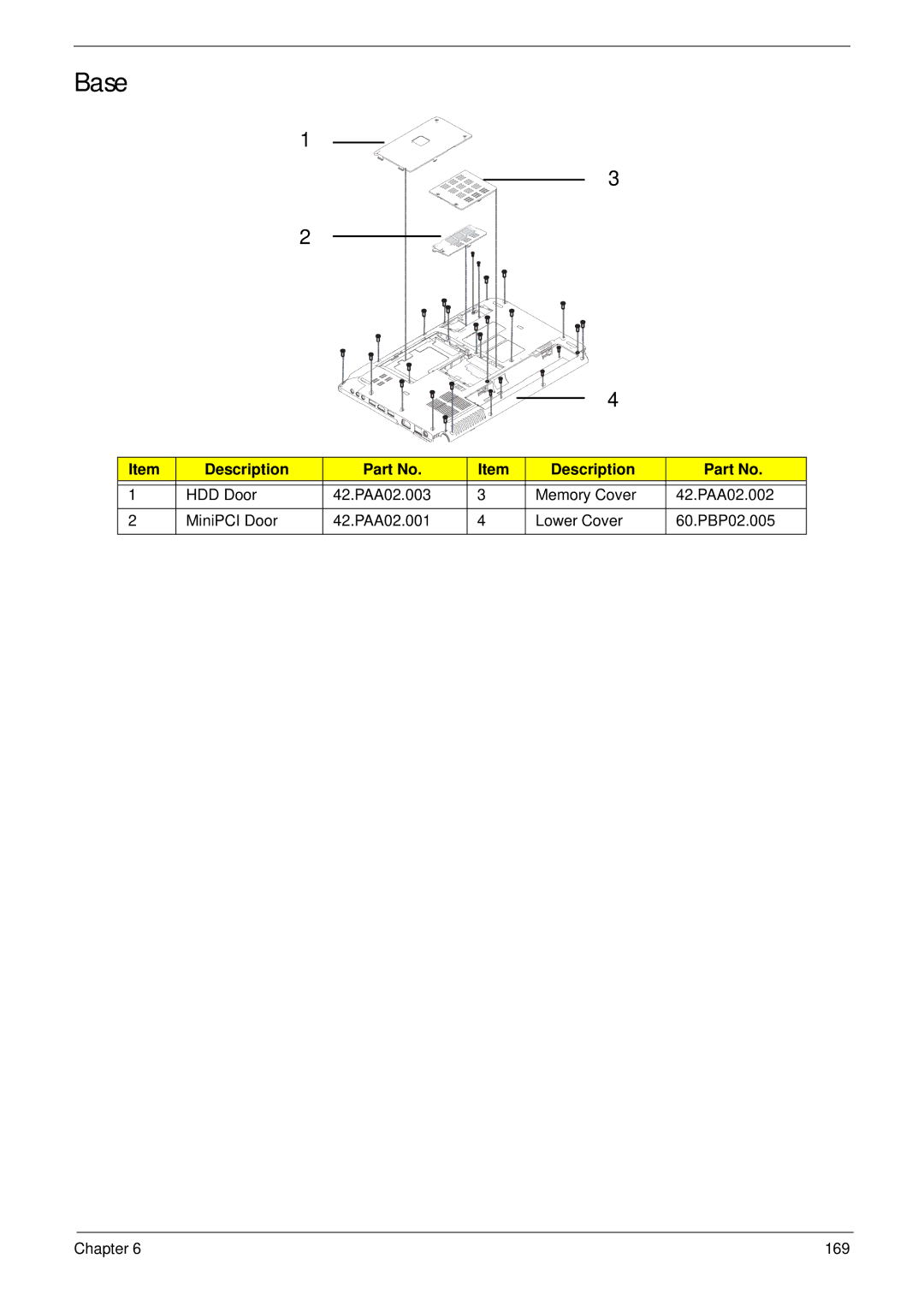 Acer 4240 manual Base 