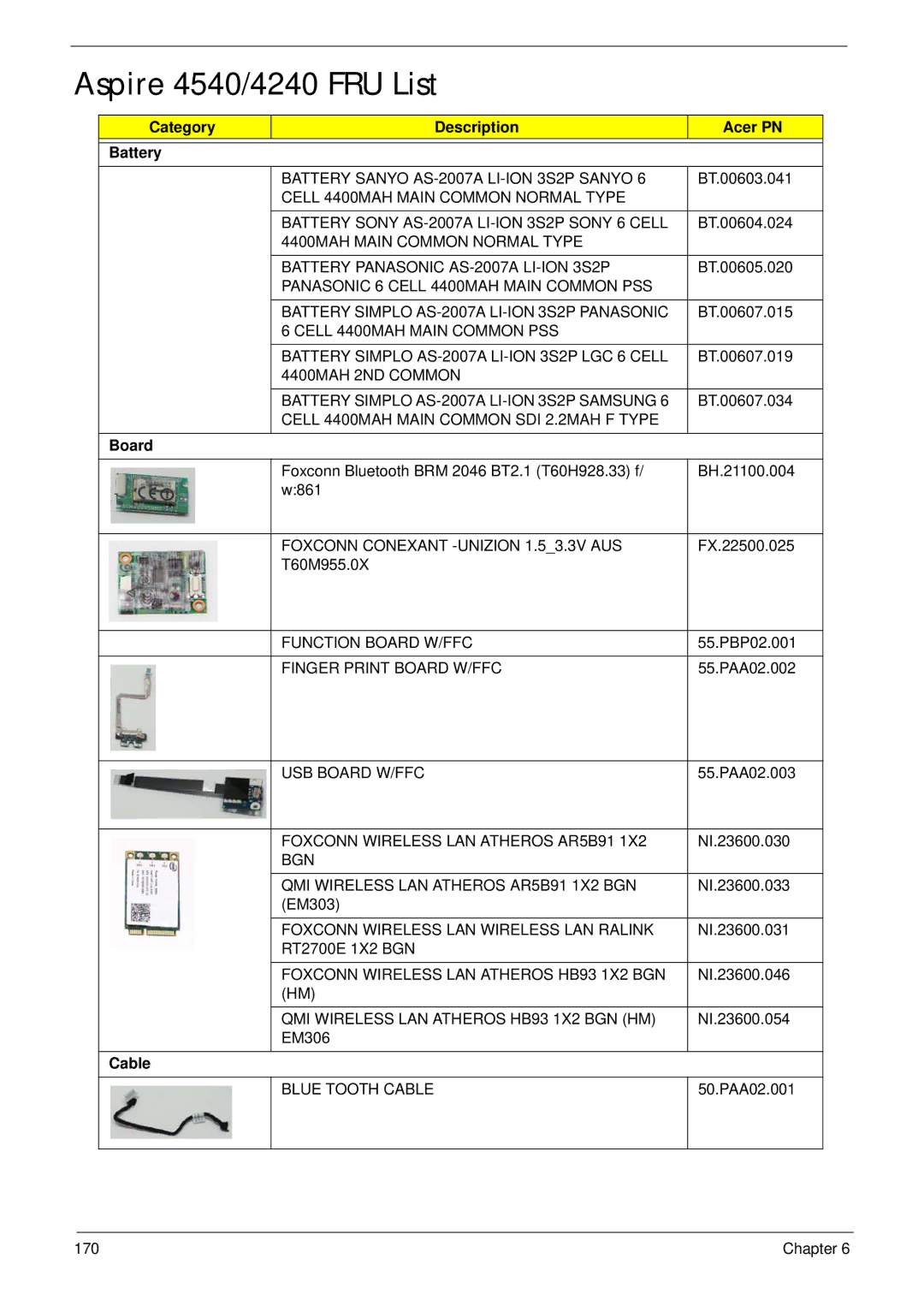 Acer manual Aspire 4540/4240 FRU List, Category Description Acer PN Battery, Board, Cable 