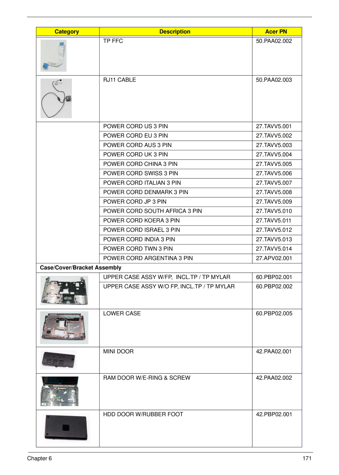 Acer 4240 manual Category Description Acer PN, Case/Cover/Bracket Assembly 