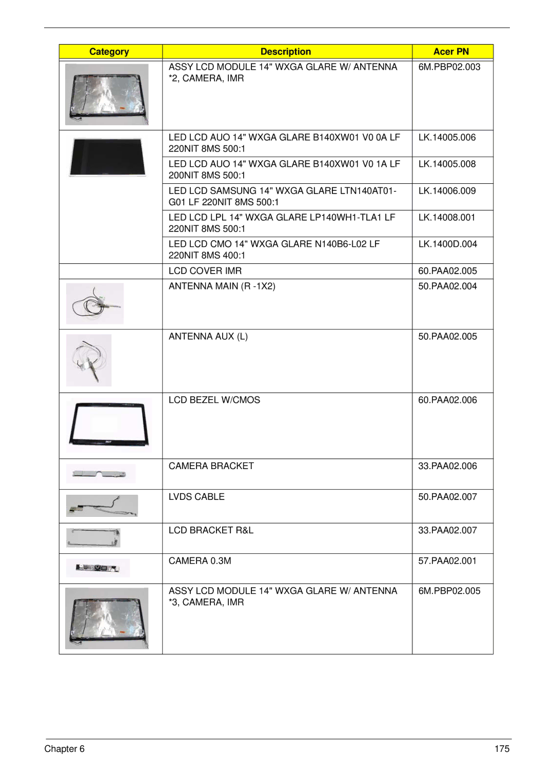 Acer 4240 Assy LCD Module 14 Wxga Glare W/ Antenna, CAMERA, IMR LED LCD AUO 14 Wxga Glare B140XW01 V0 0A LF, LCD Cover IMR 