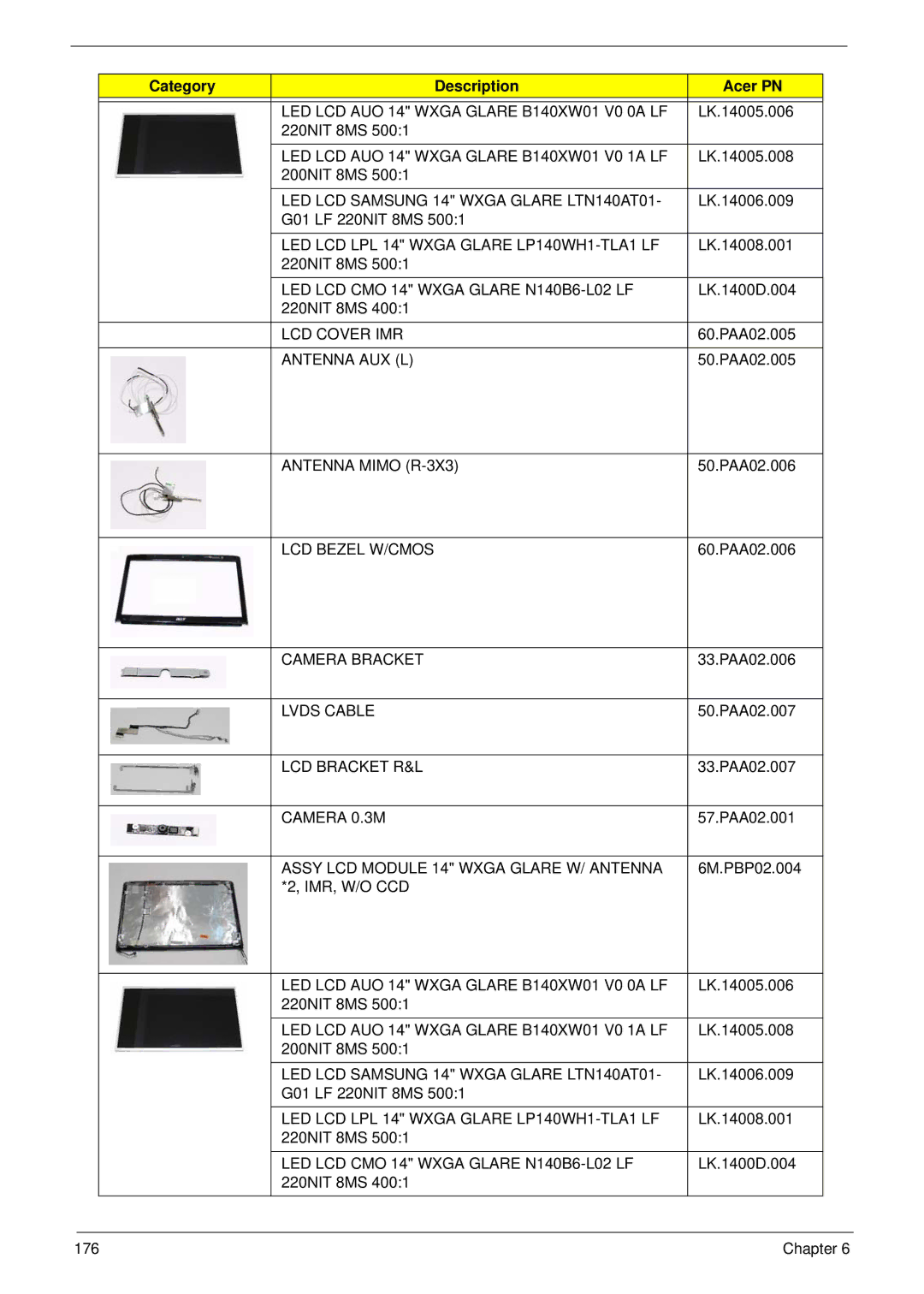 Acer 4240 manual Antenna Mimo R-3X3 