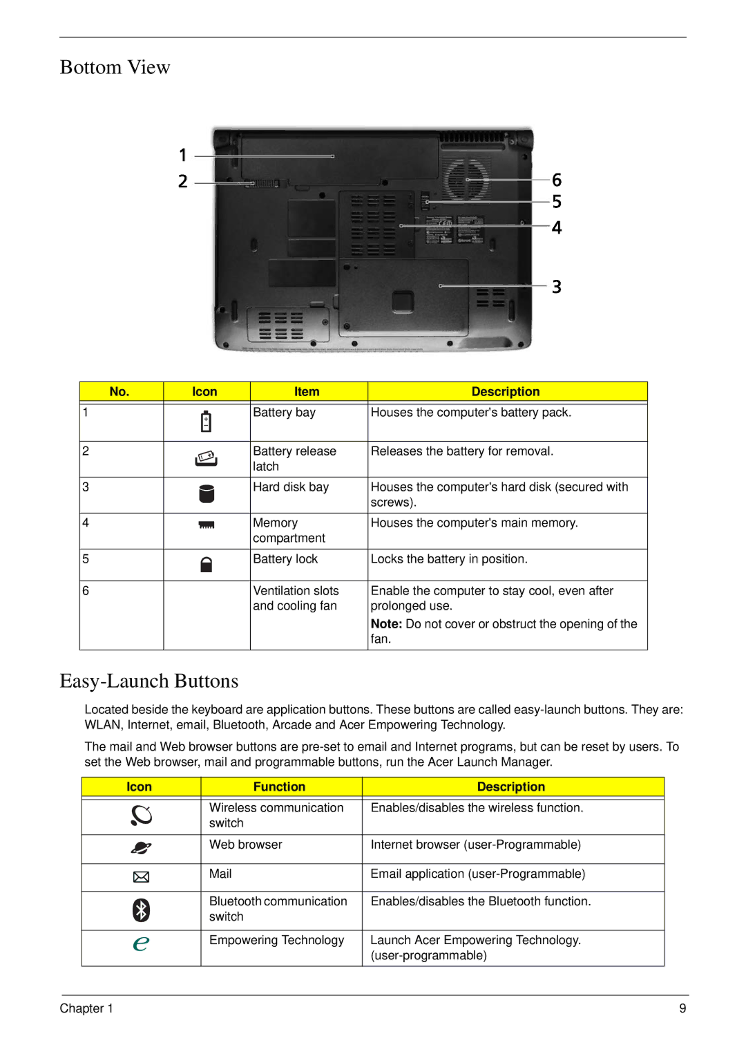 Acer 4240 manual Bottom View, Icon Function Description 