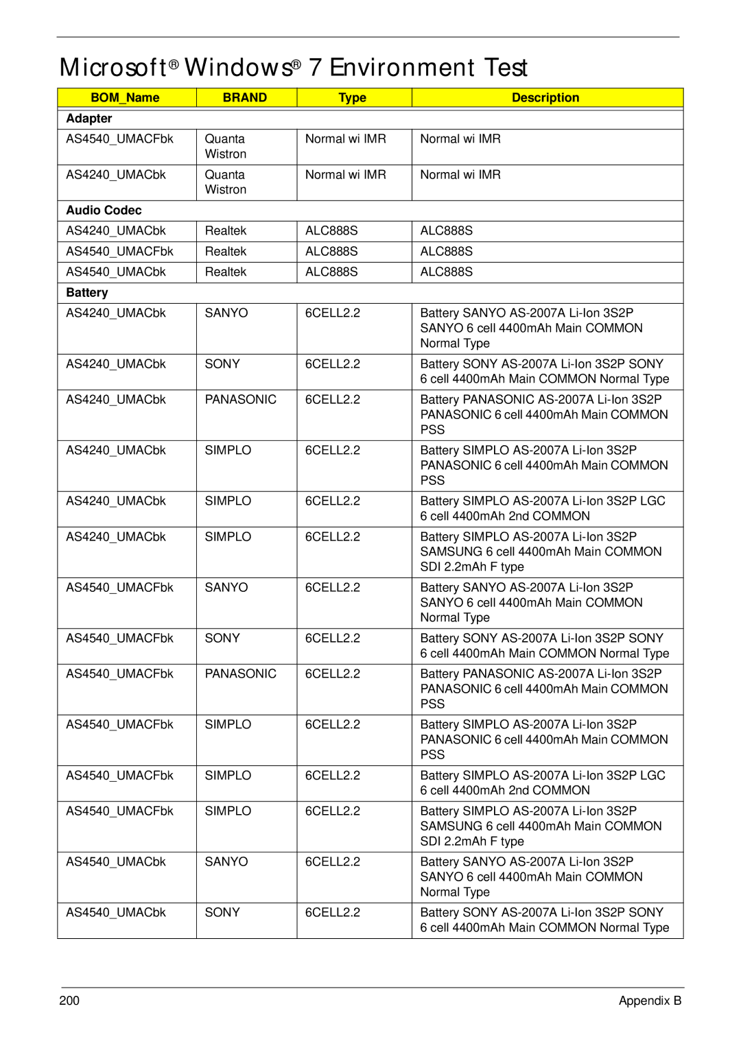 Acer 4240 manual Microsoft Windows 7 Environment Test, BOMName, Type Description Adapter, Audio Codec 