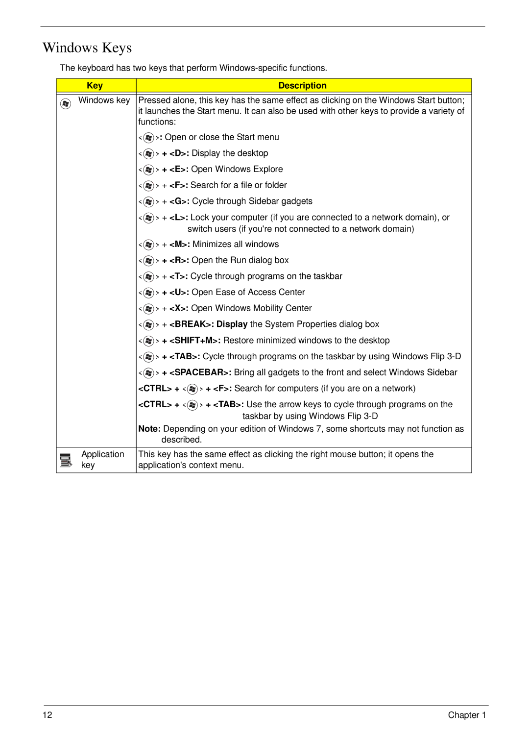 Acer 4240 manual Windows Keys, Key Description 