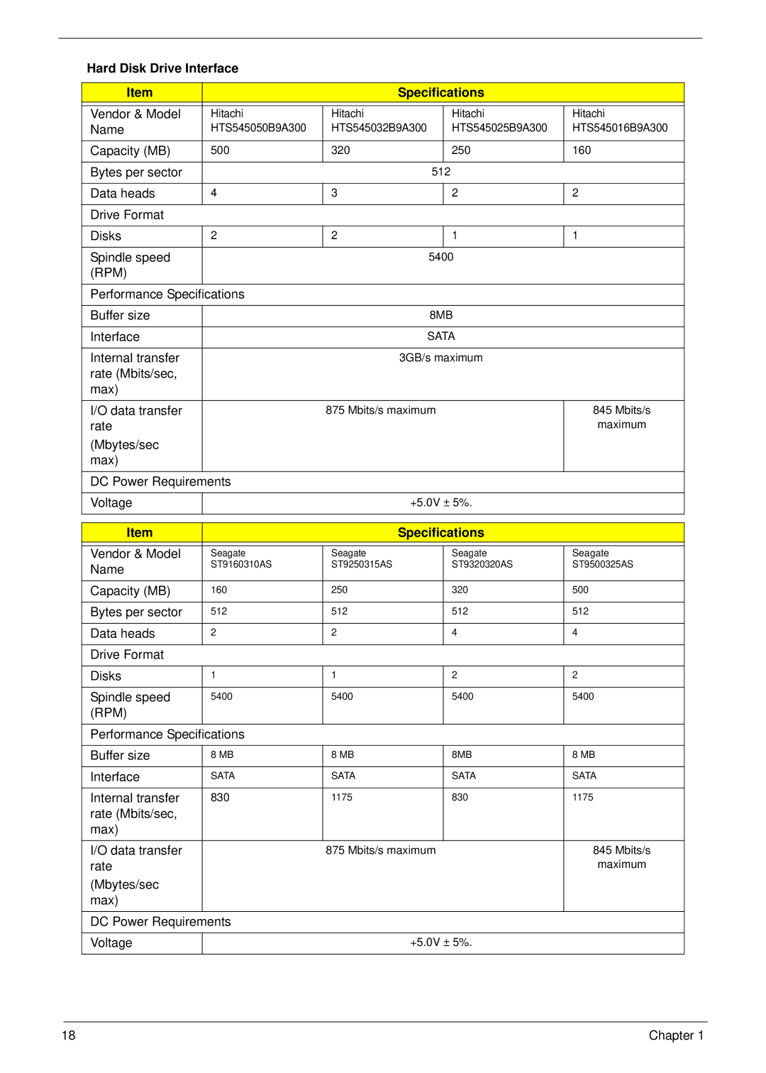 Acer 4240 manual Hard Disk Drive Interface Specifications, Rpm 